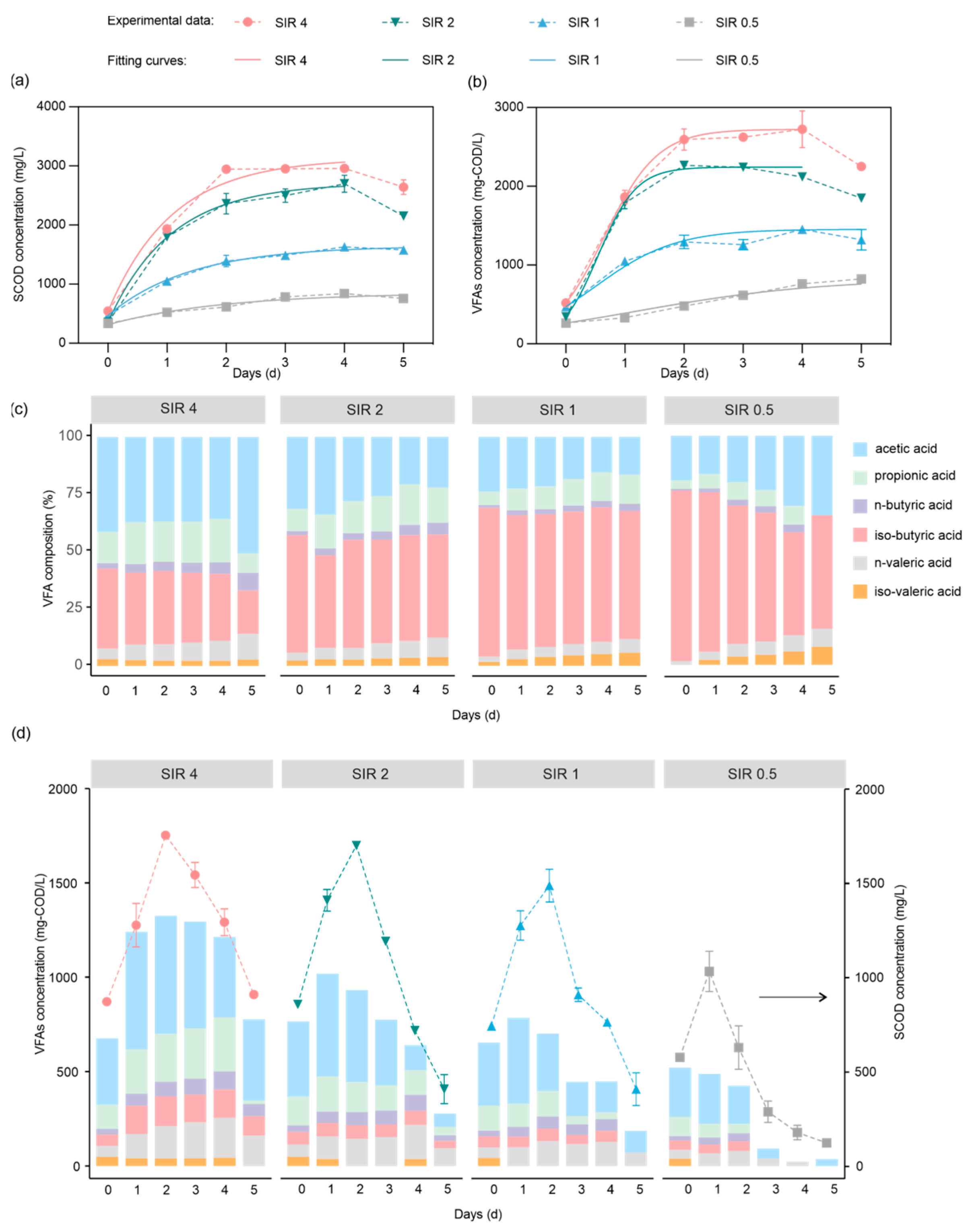 Sustainability 16 03347 g003