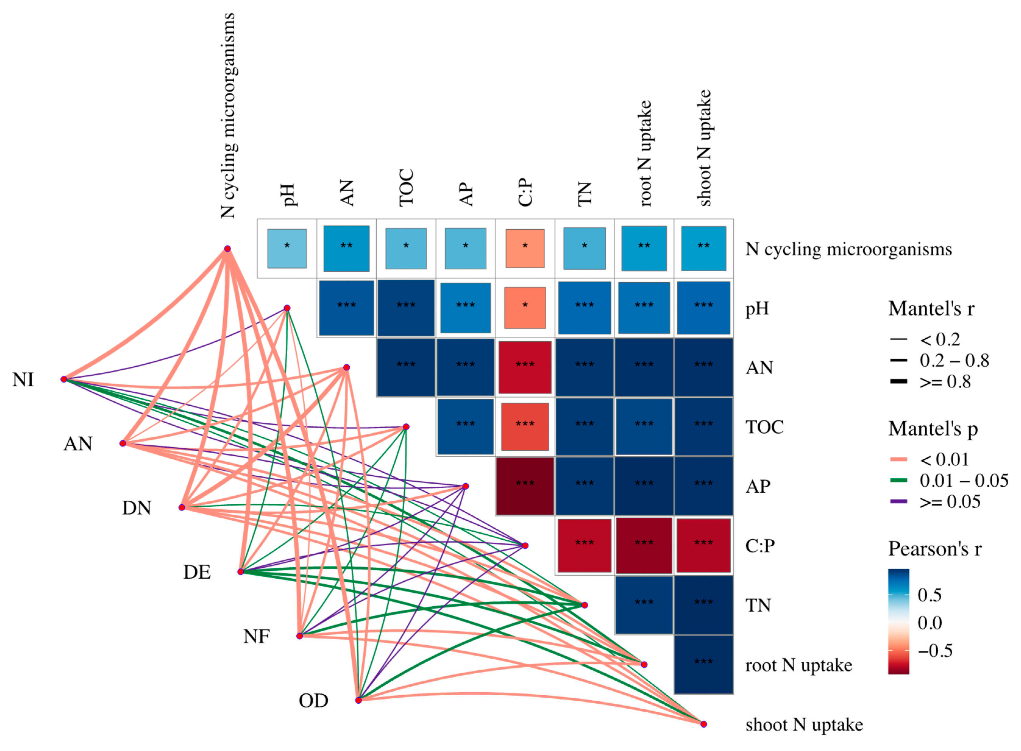 Sustainability 16 03349 g005 Sustainability 16 03349 g005