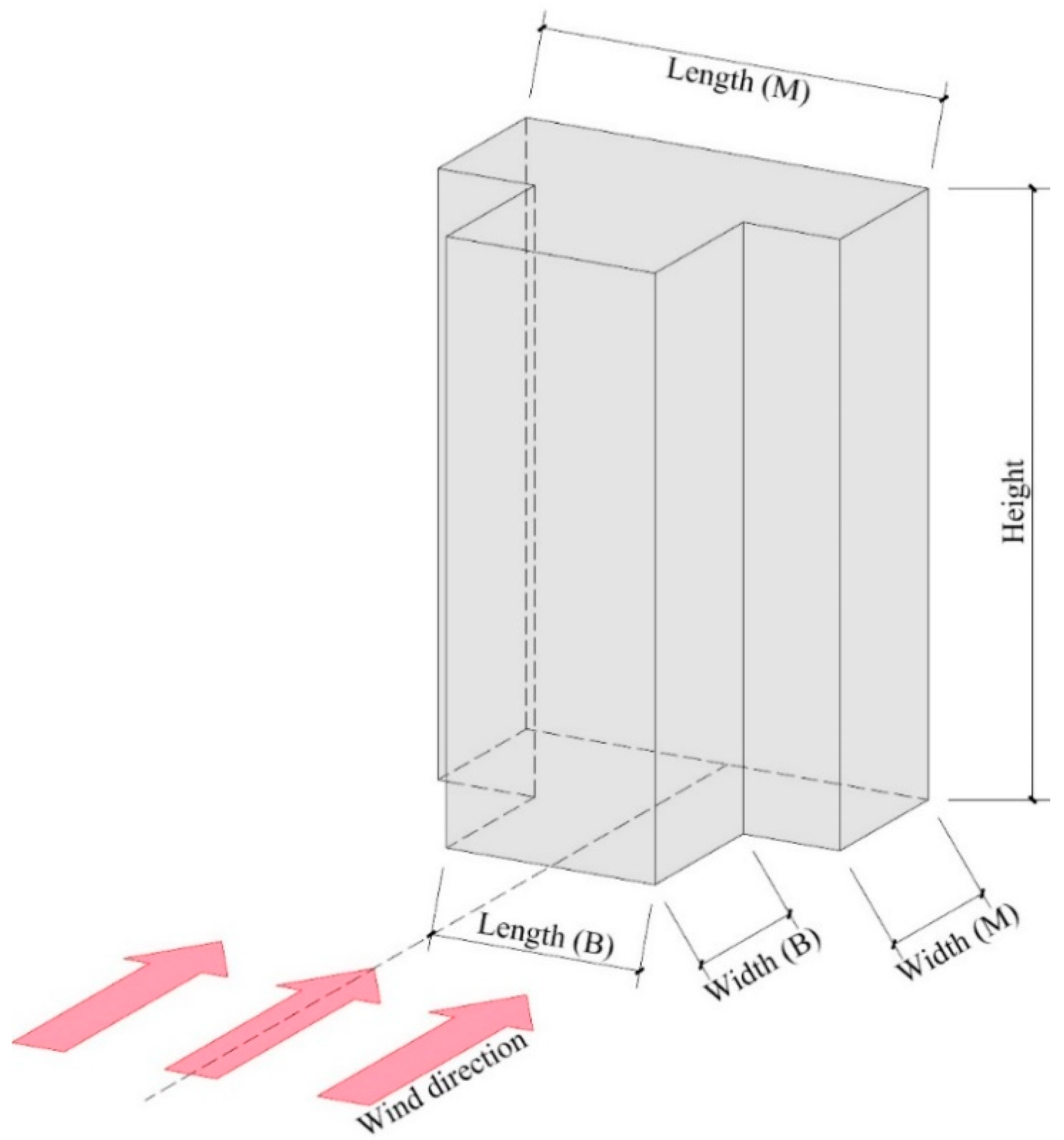 Sustainability 16 03354 g002