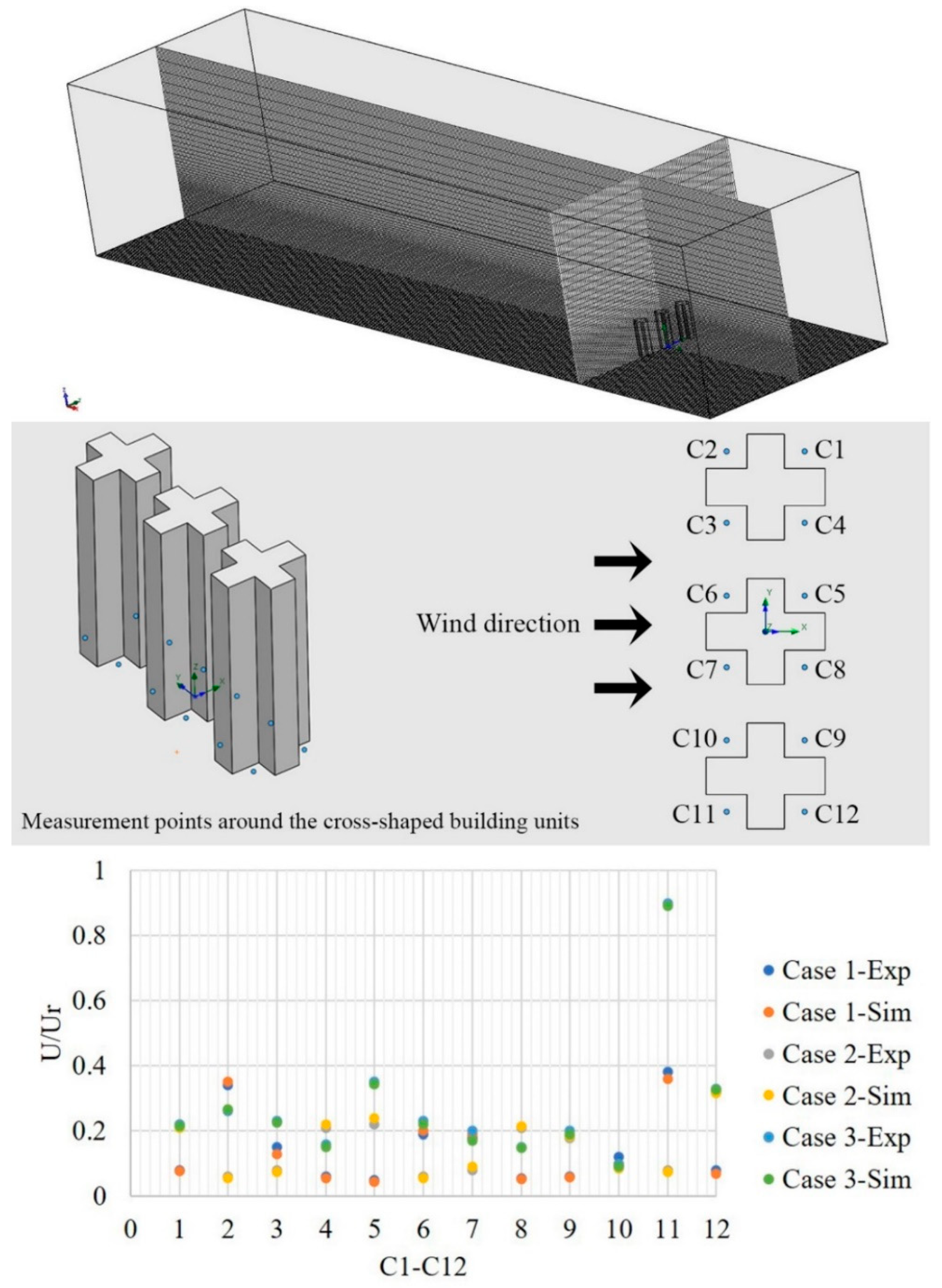 Sustainability 16 03354 g005