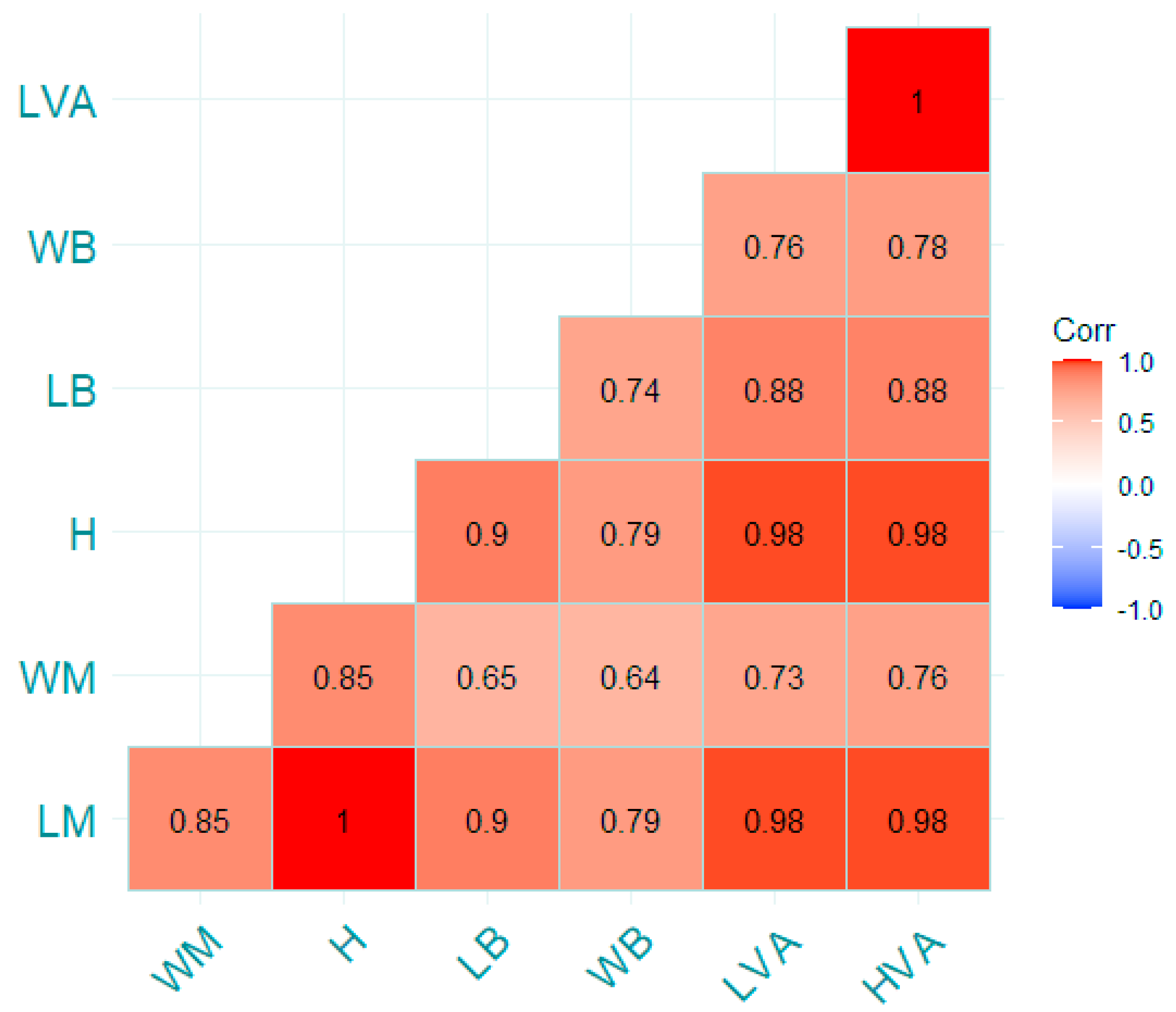 Sustainability 16 03354 g014