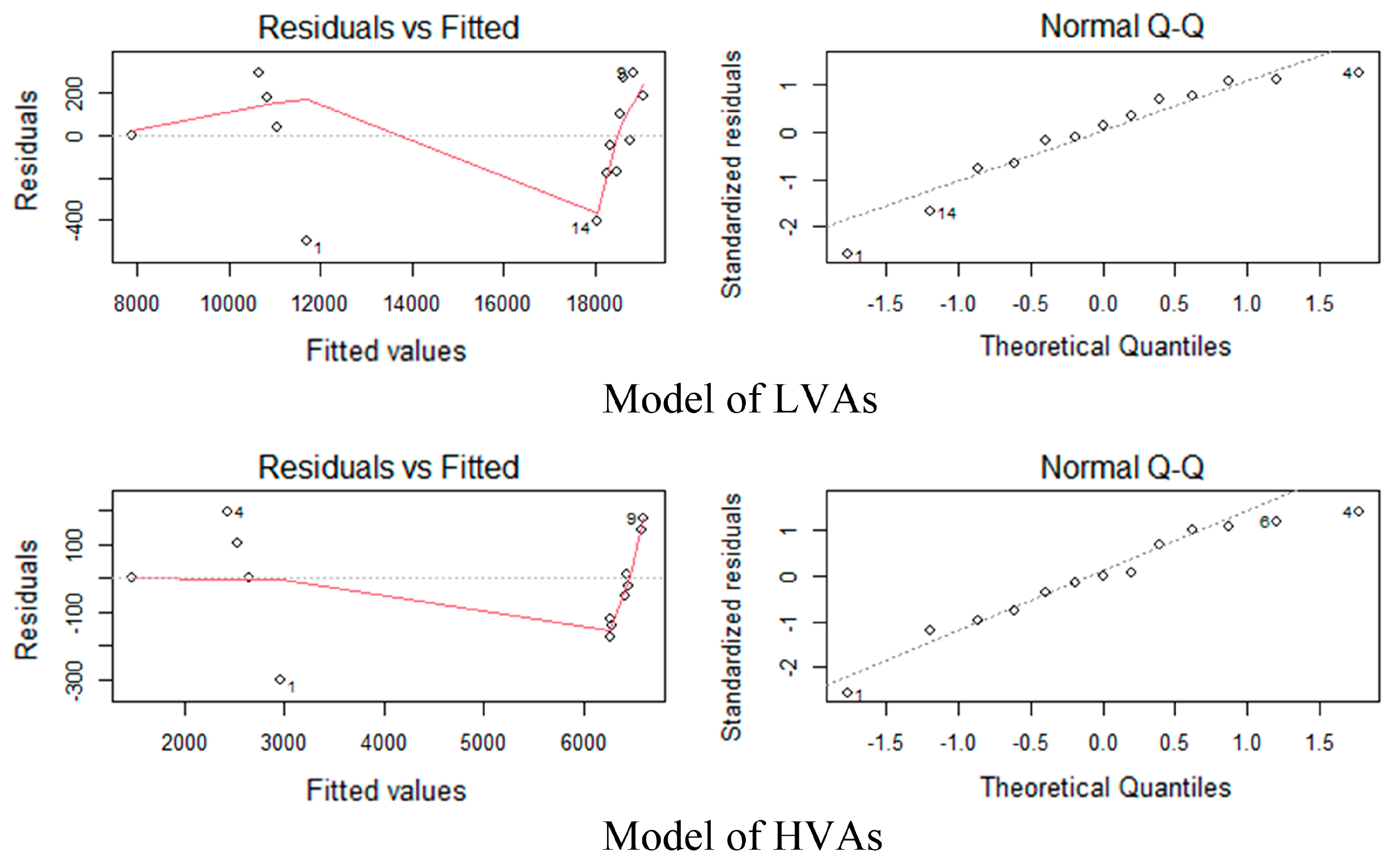 Sustainability 16 03354 g015