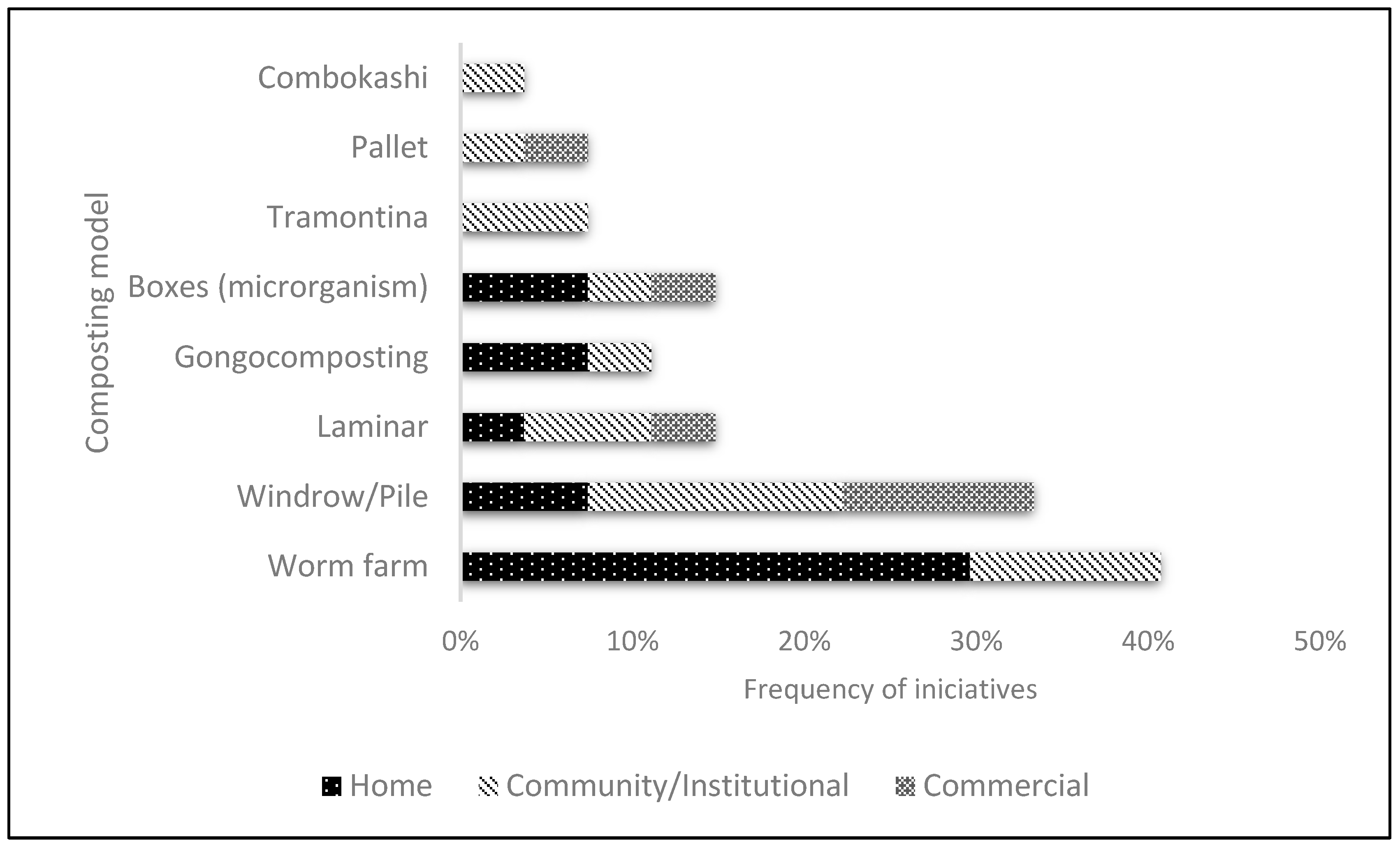 Sustainability 16 03359 g004
