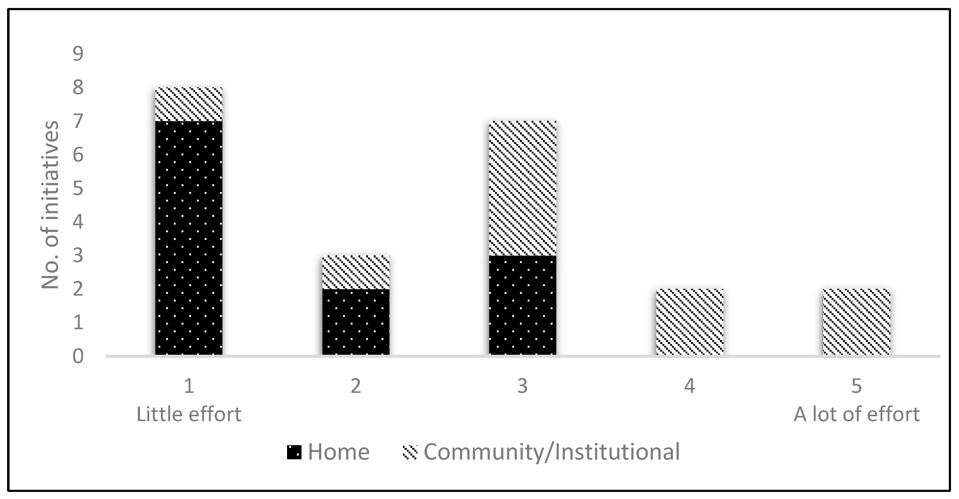 Sustainability 16 03359 g007
