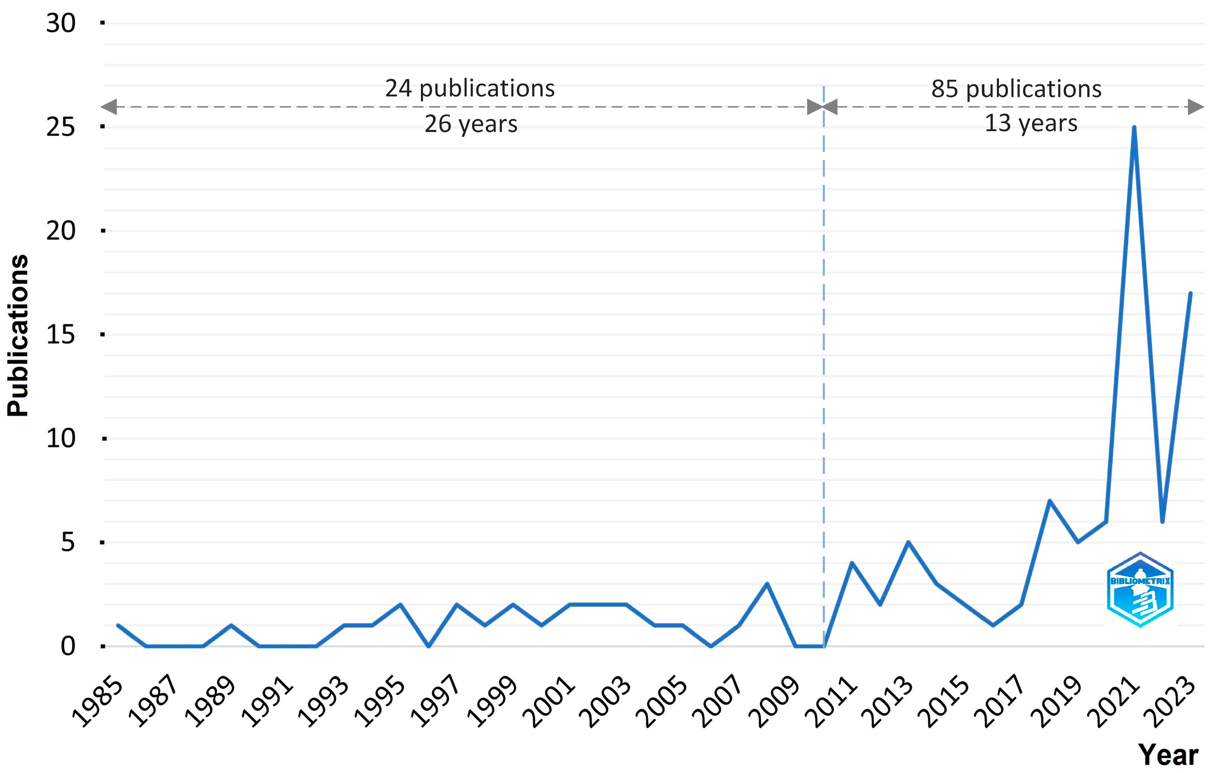 Sustainability 16 03360 g005
