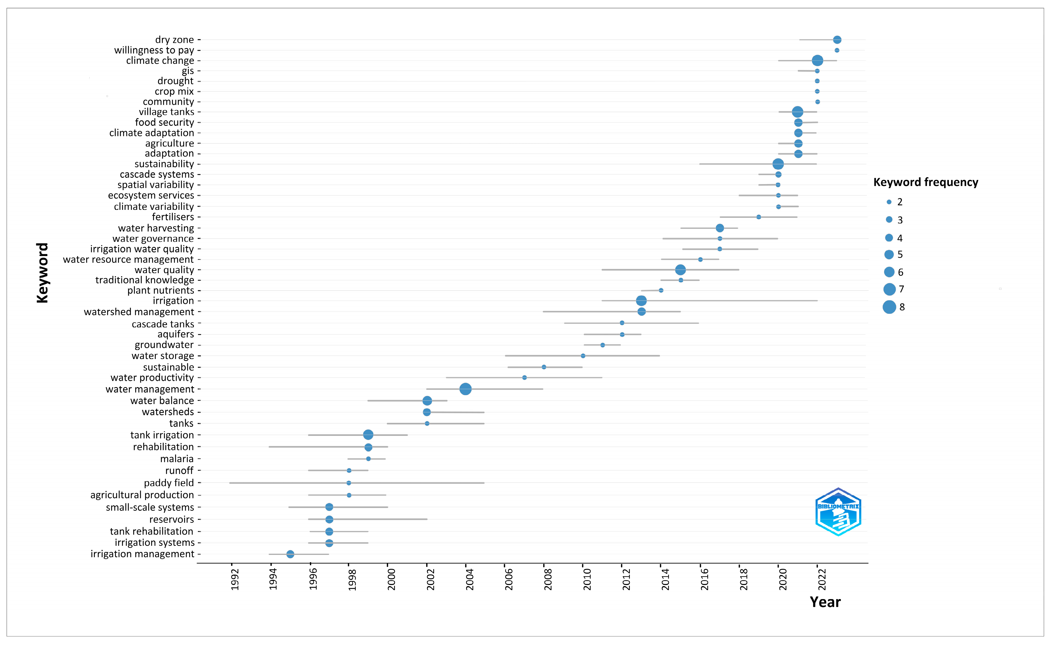 Sustainability 16 03360 g007