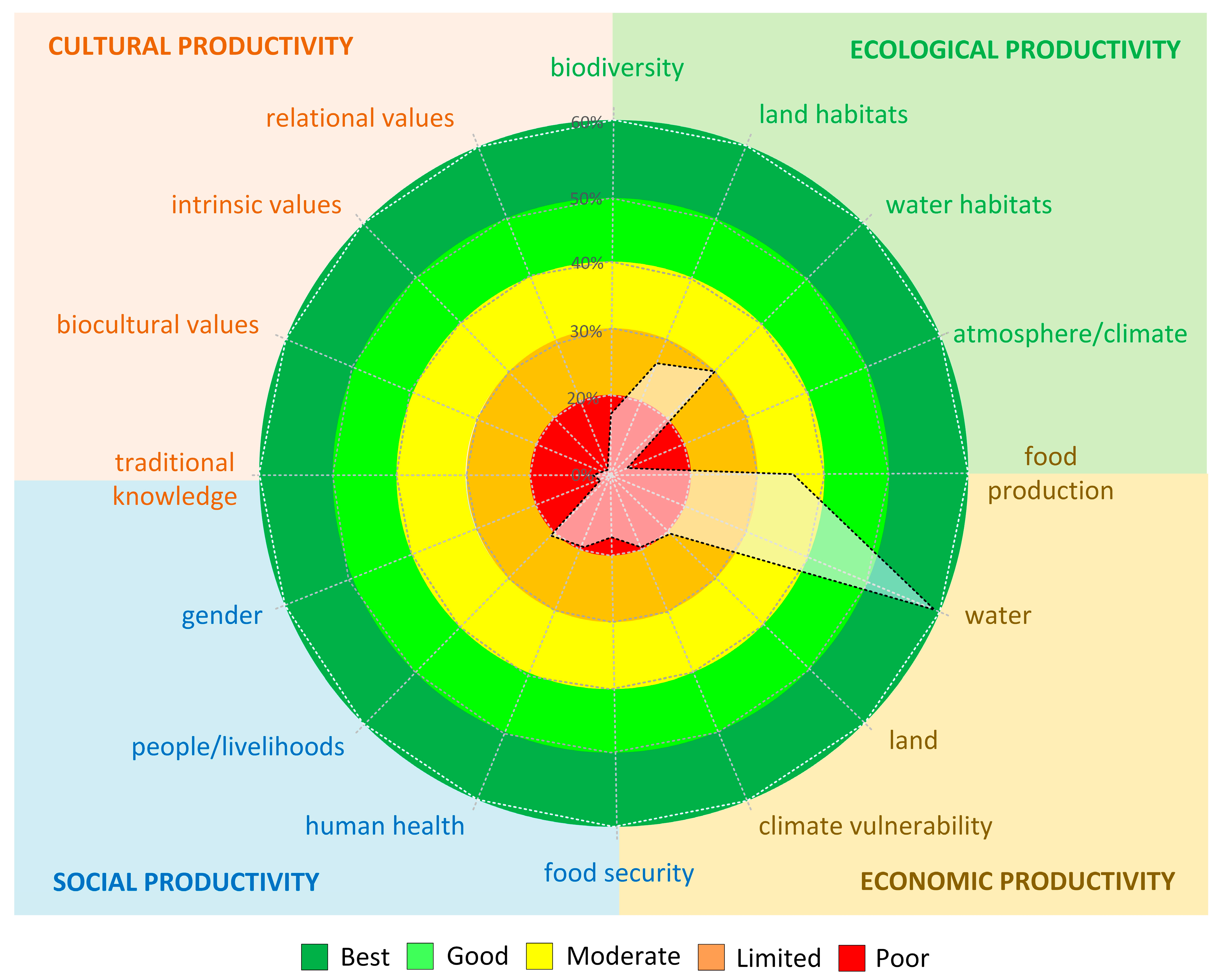 Sustainability 16 03360 g009