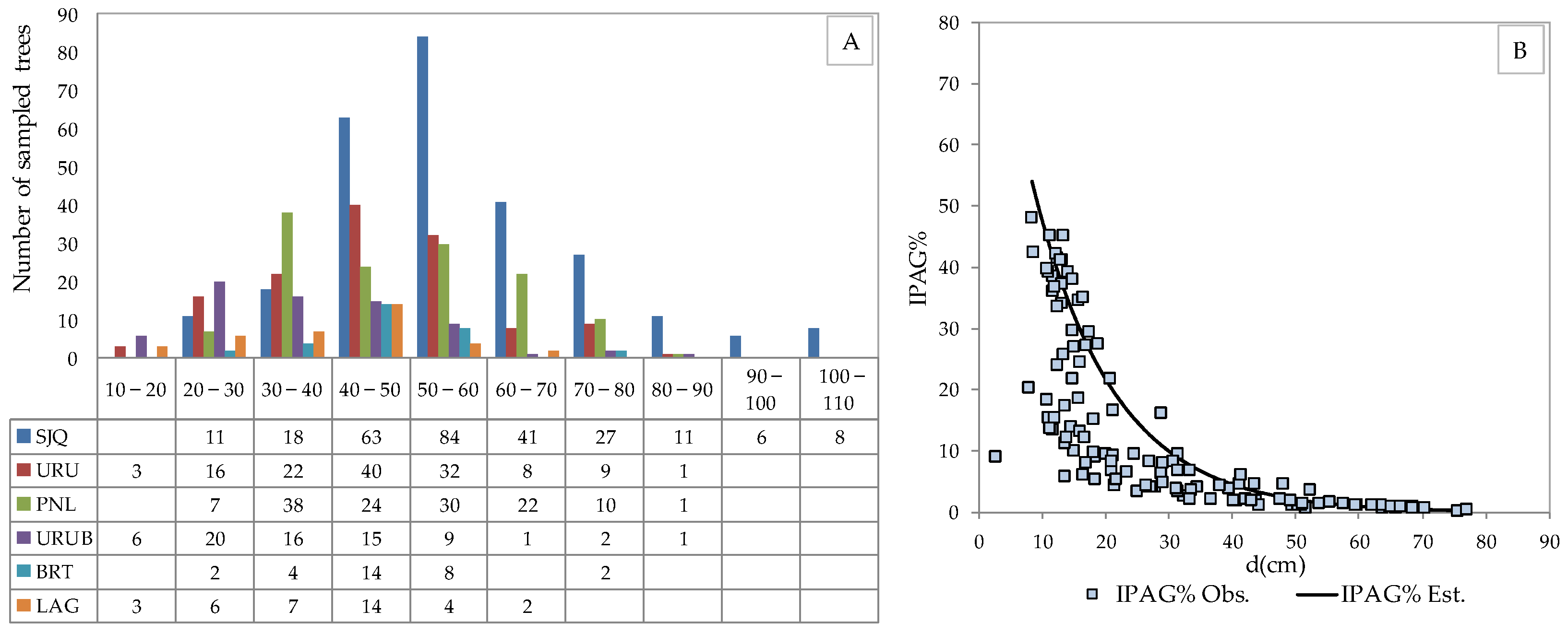 Sustainability 16 03361 g003 Sustainability 16 03361 g003