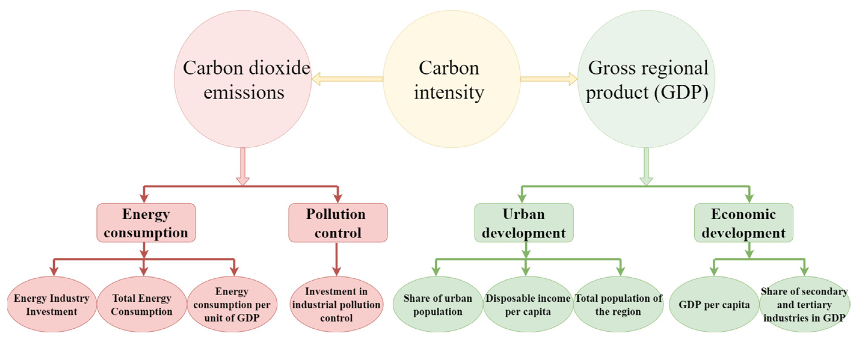 Sustainability 16 03364 g001