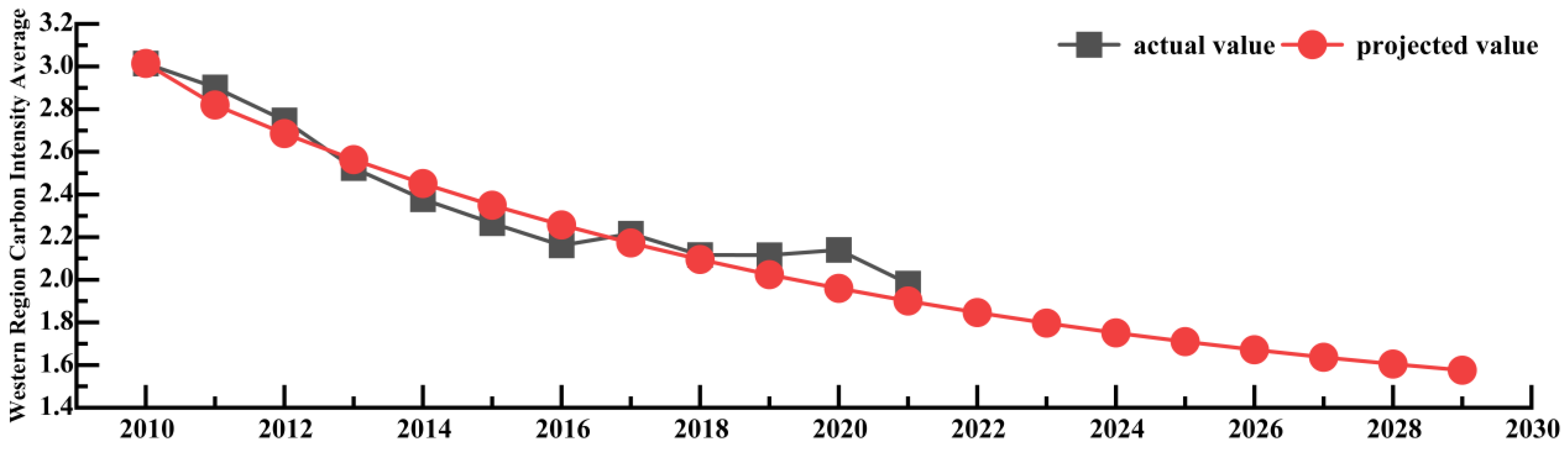 Sustainability 16 03364 g004