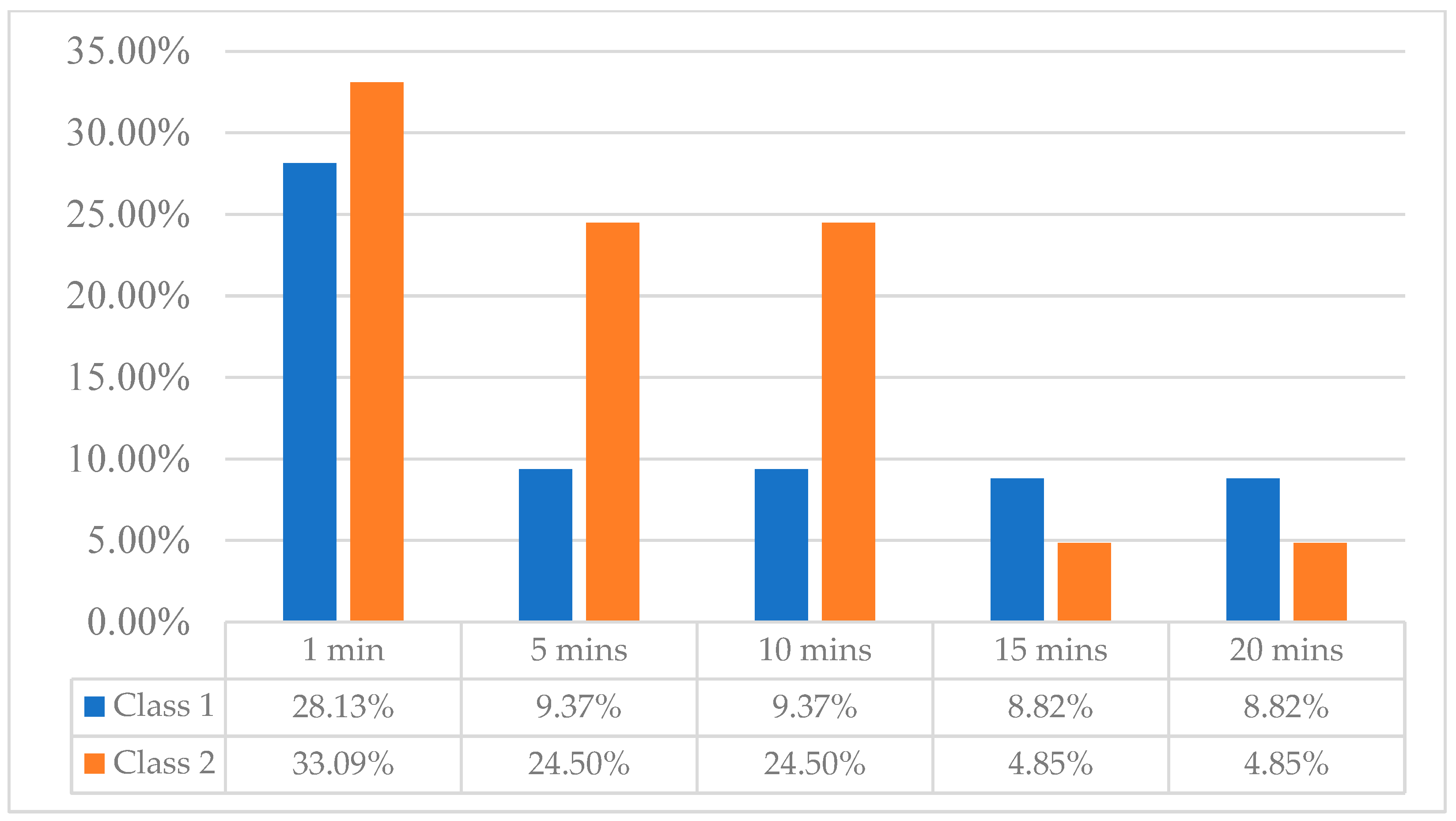 Sustainability 16 03375 g005