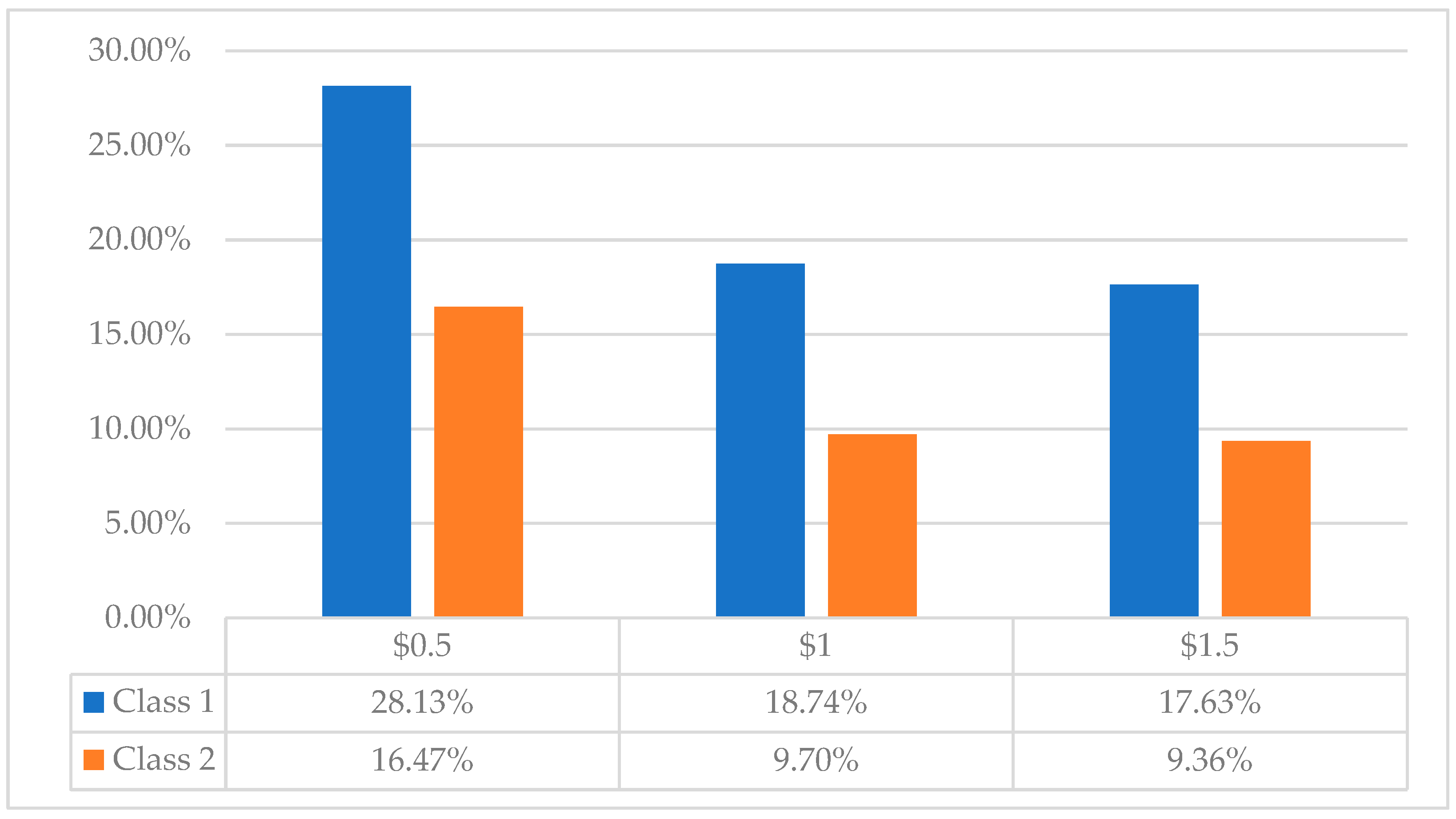Sustainability 16 03375 g007