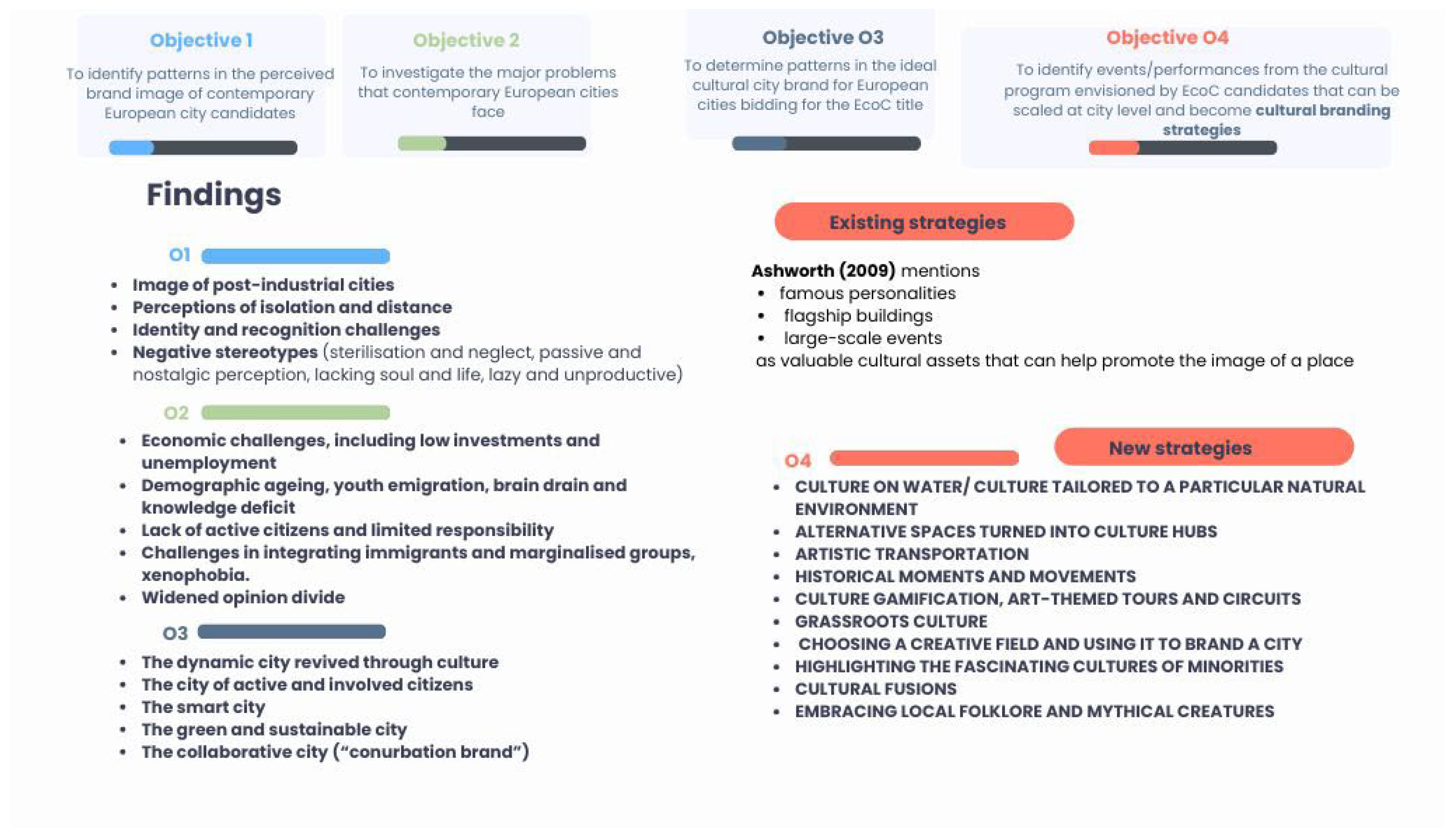 Sustainability 16 03377 g001