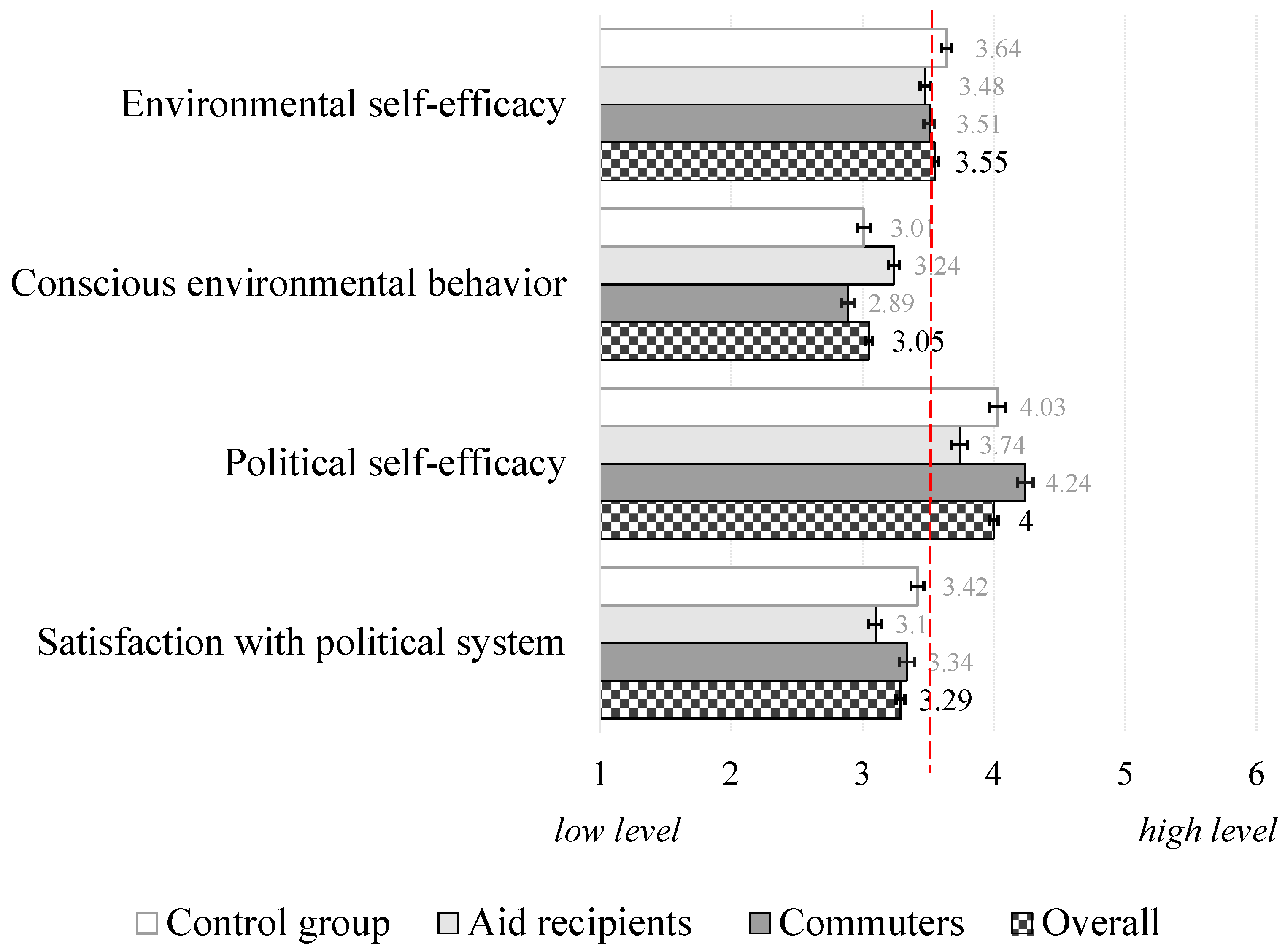 Sustainability 16 03378 g002