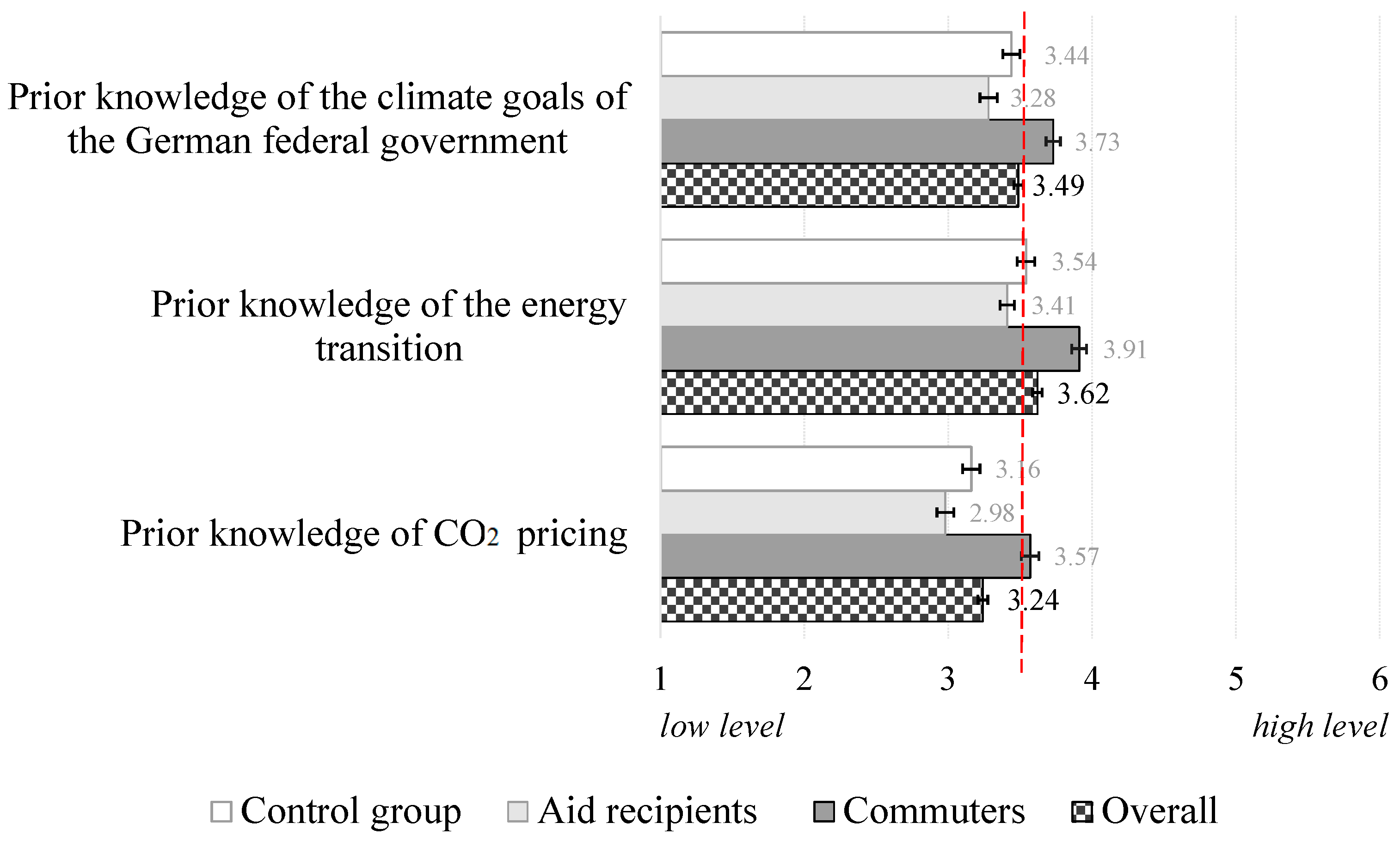 Sustainability 16 03378 g003