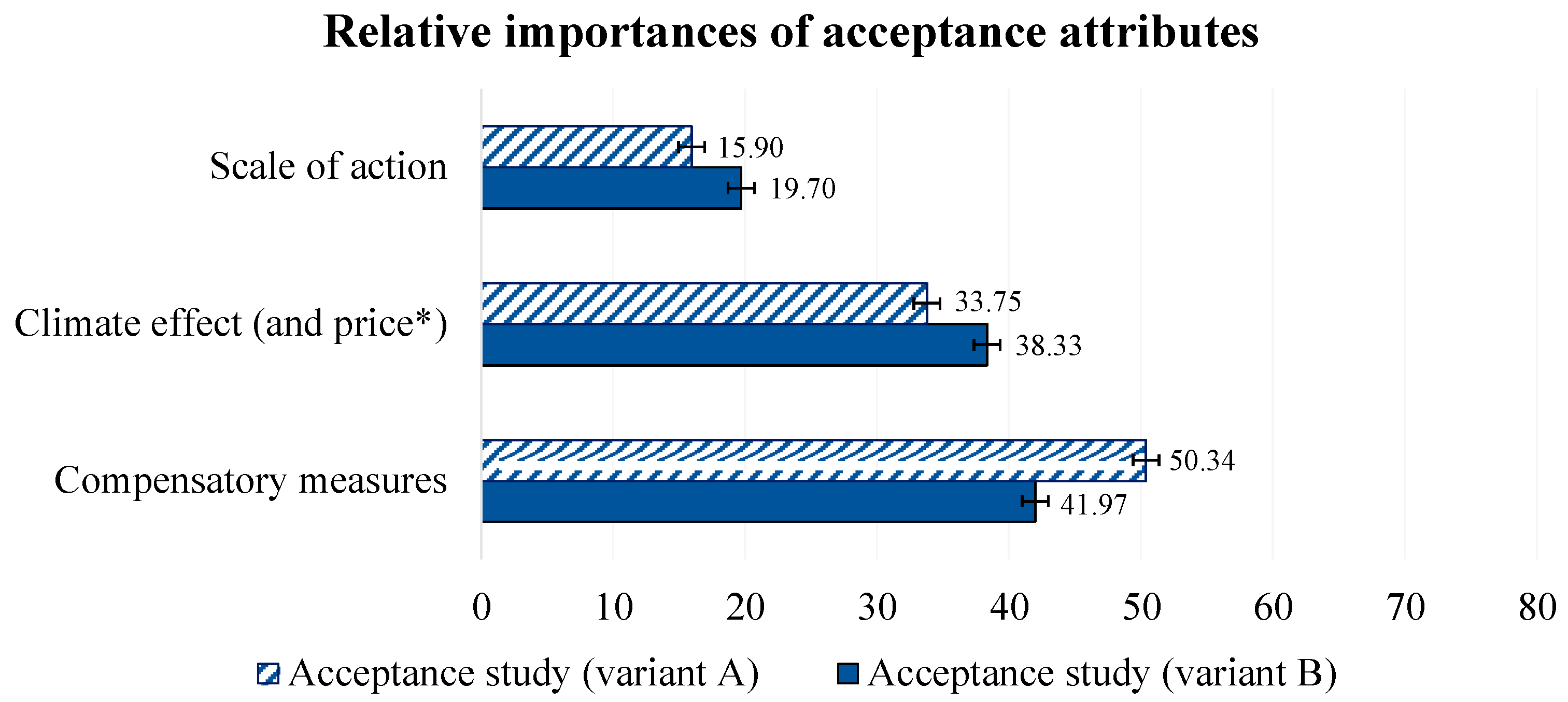 Sustainability 16 03378 g004