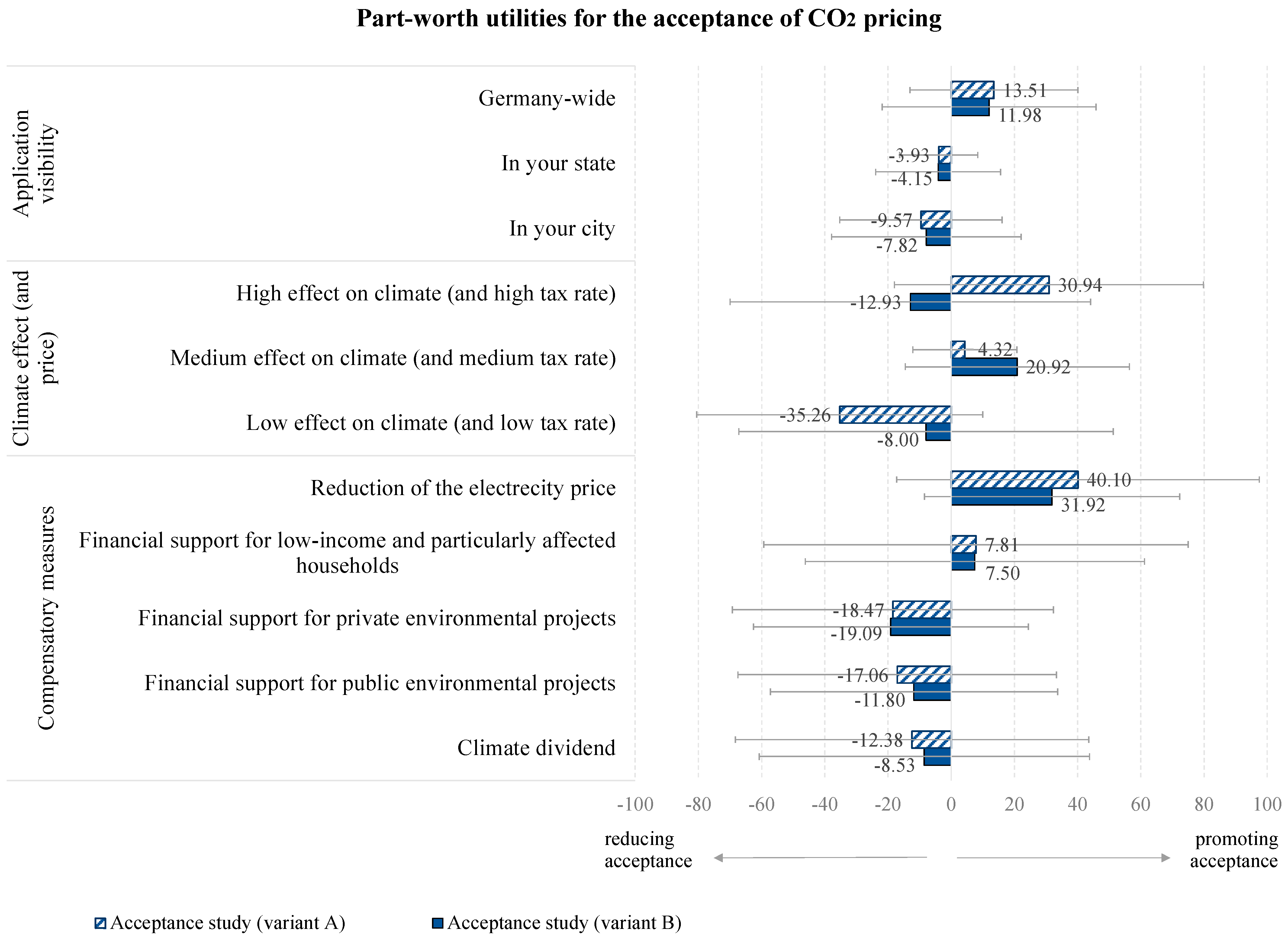 Sustainability 16 03378 g005