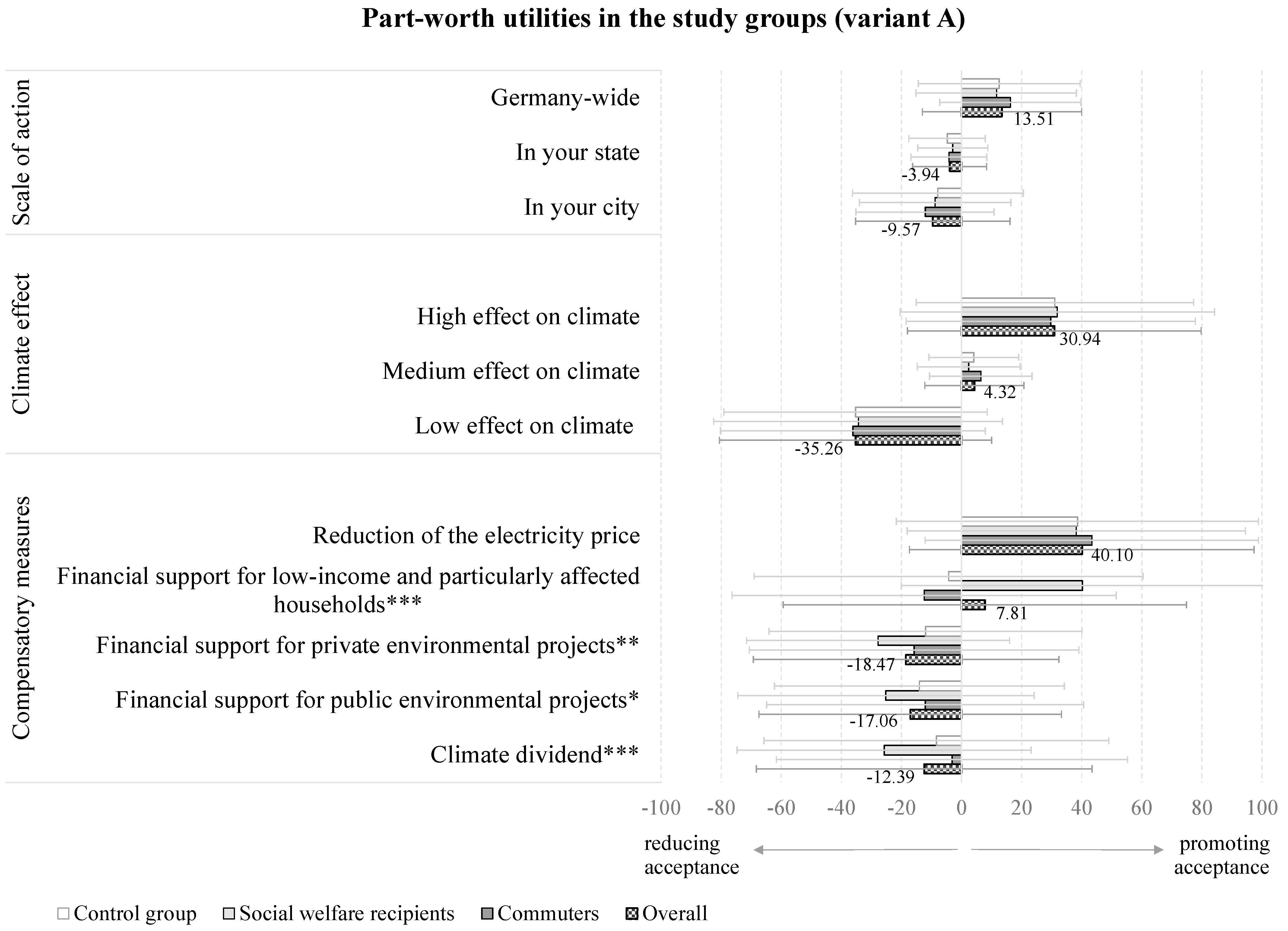 Sustainability 16 03378 g006