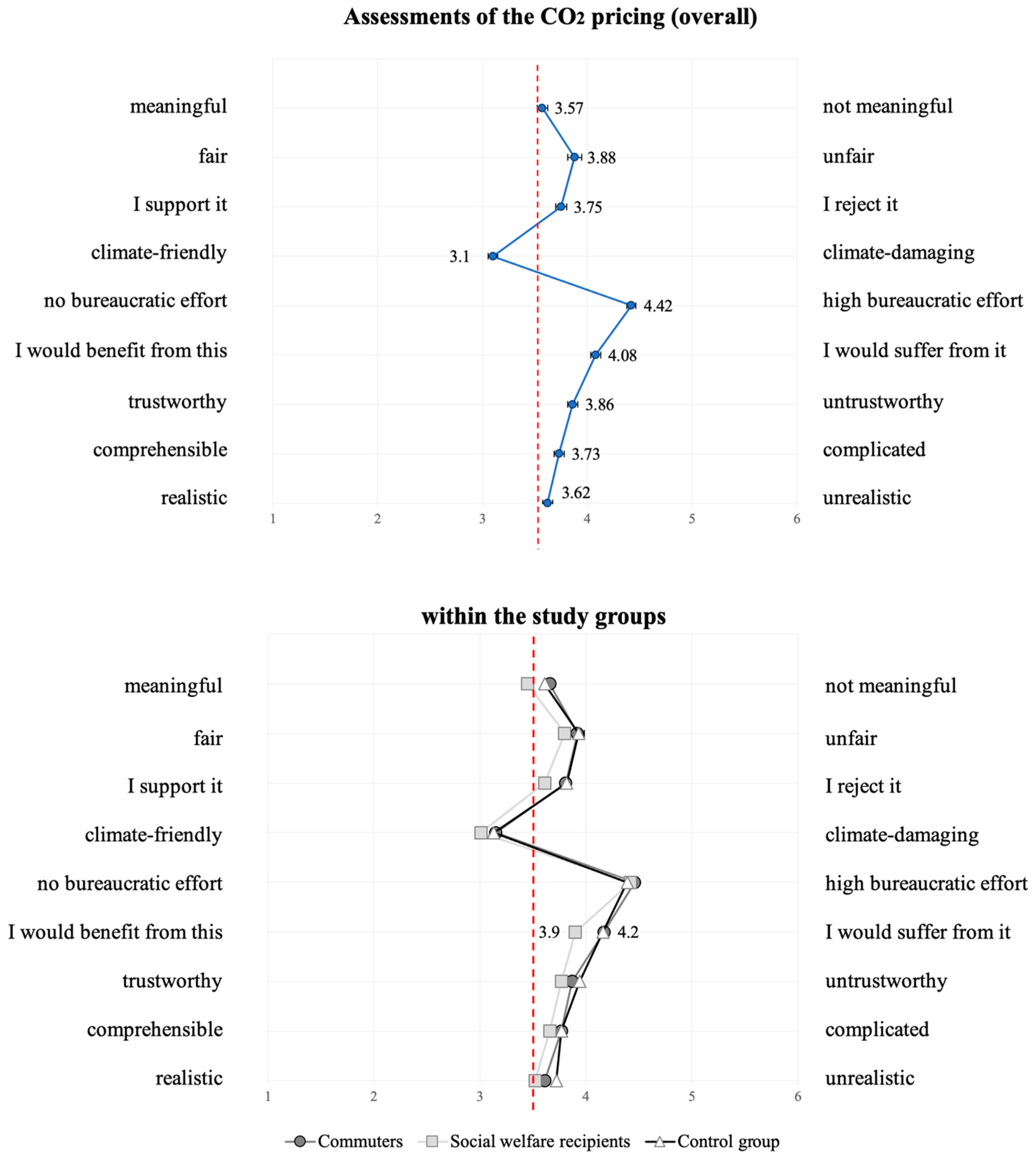 Sustainability 16 03378 g008