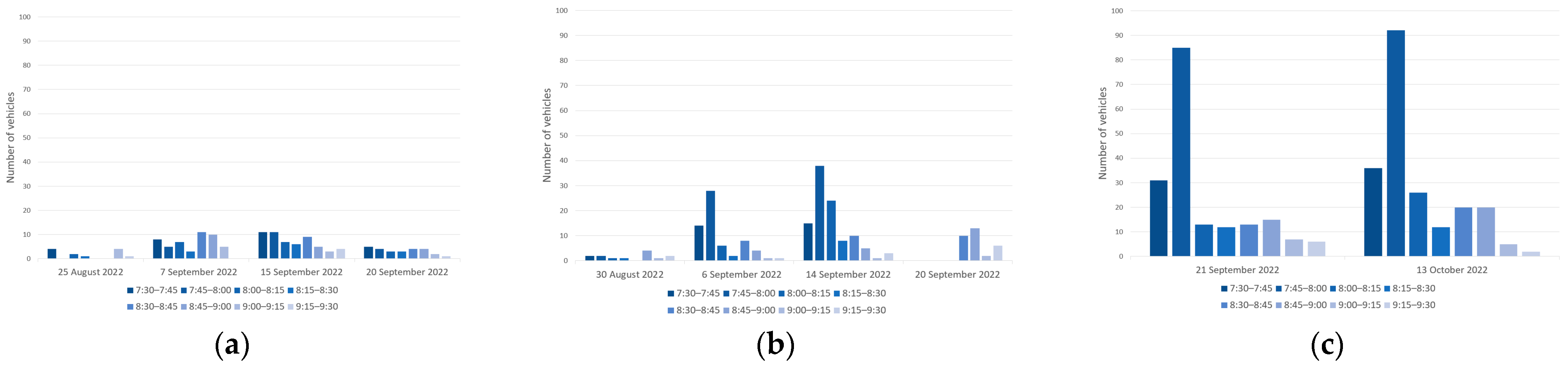 Sustainability 16 03380 g004