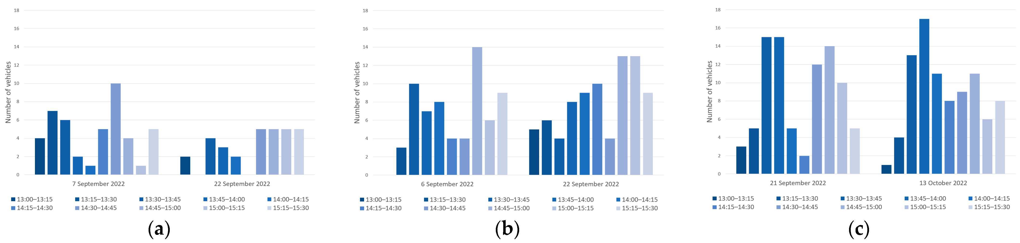Sustainability 16 03380 g005