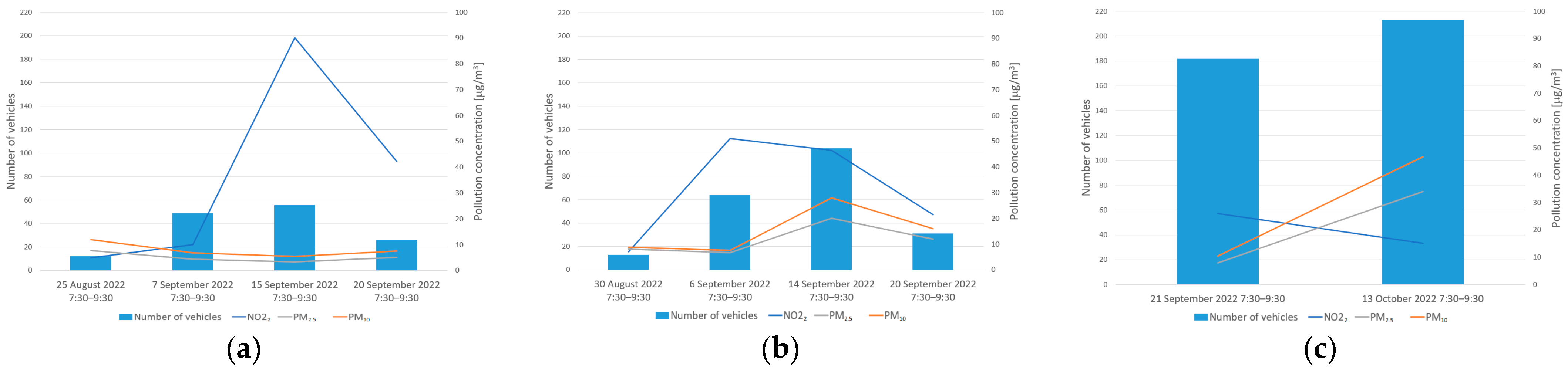 Sustainability 16 03380 g006