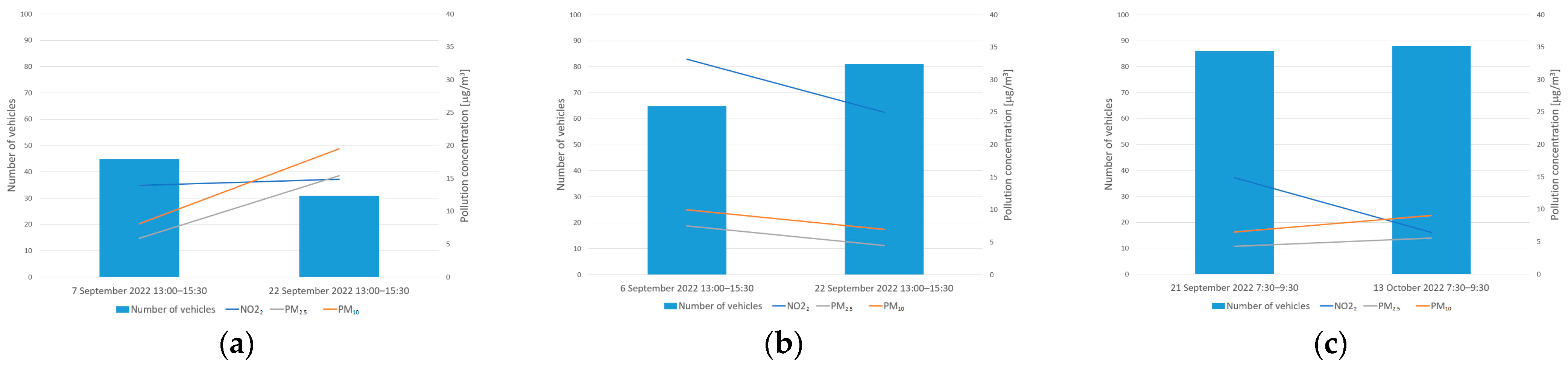 Sustainability 16 03380 g007