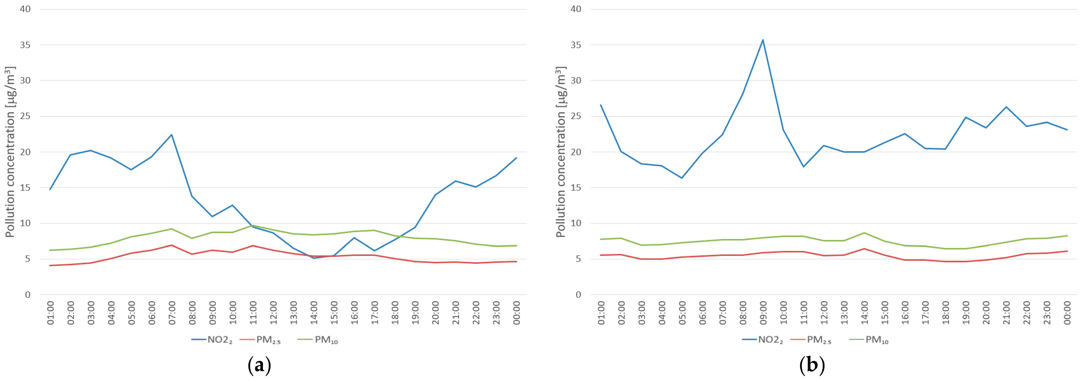 Sustainability 16 03380 g011