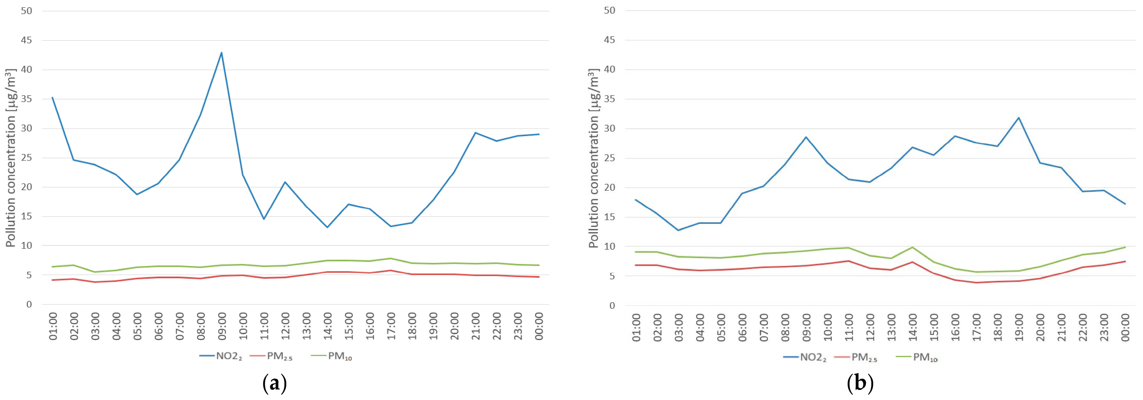 Sustainability 16 03380 g012