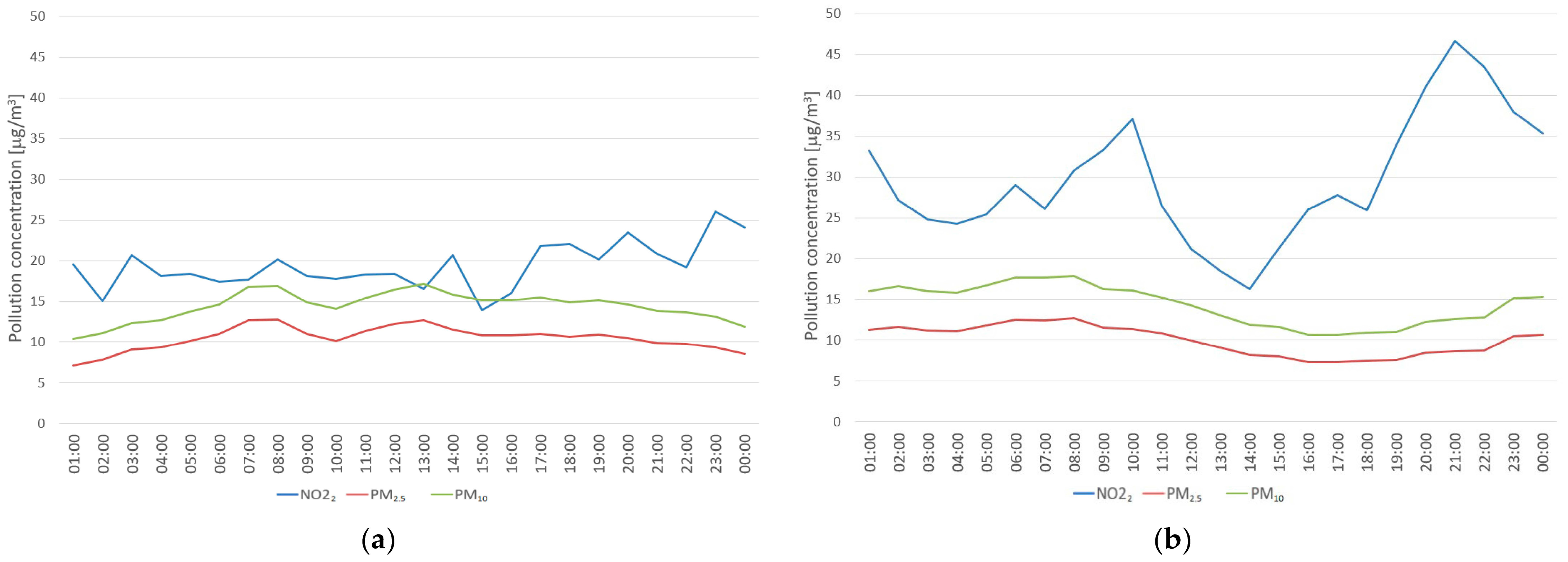 Sustainability 16 03380 g014