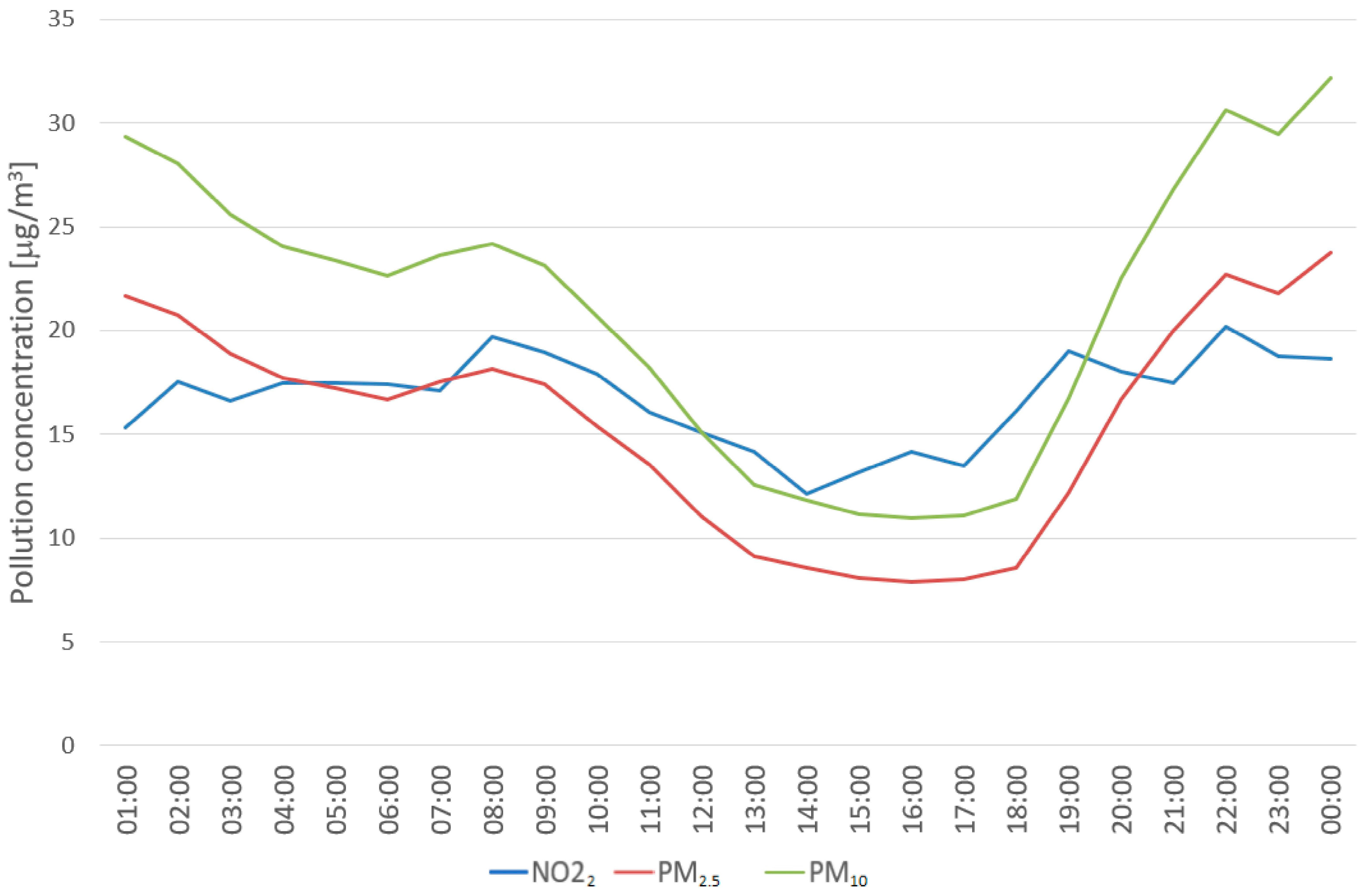 Sustainability 16 03380 g017