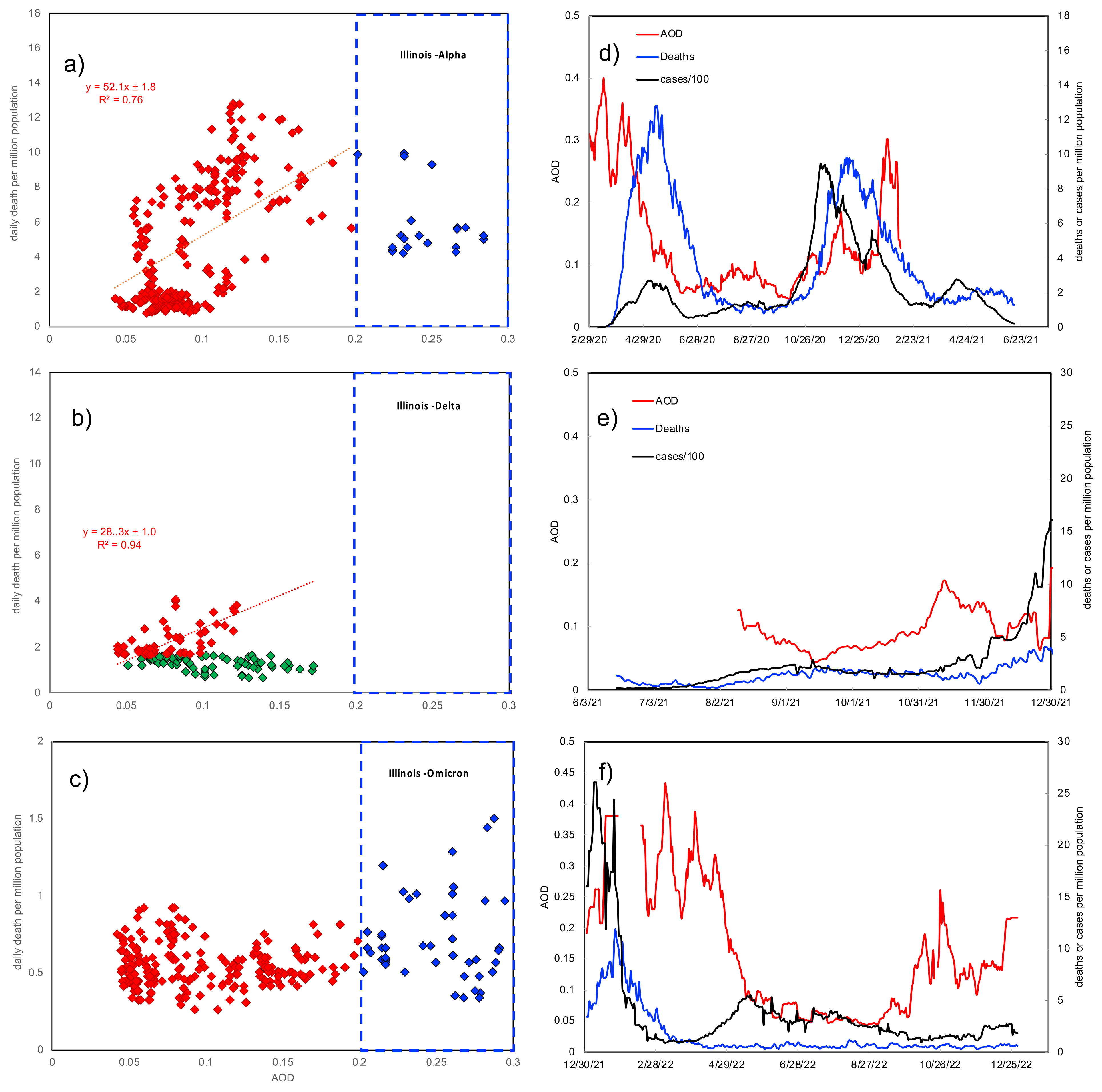 Sustainability 16 03381 g007