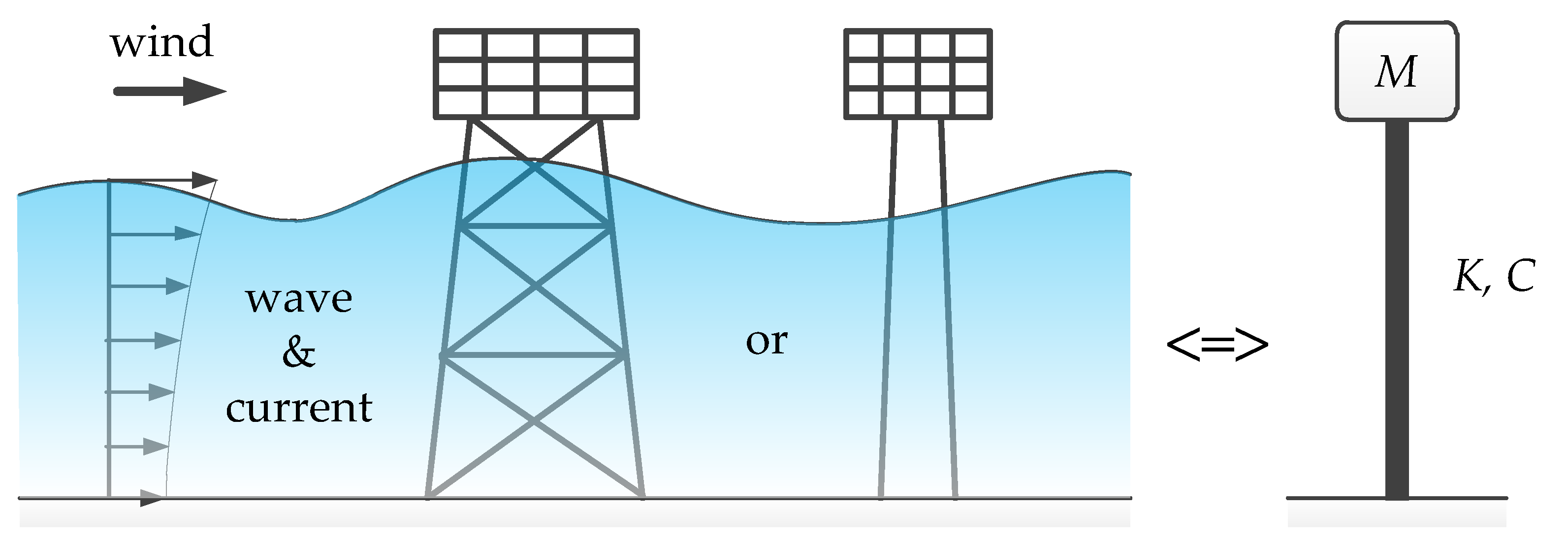 Sustainability 16 03385 g004