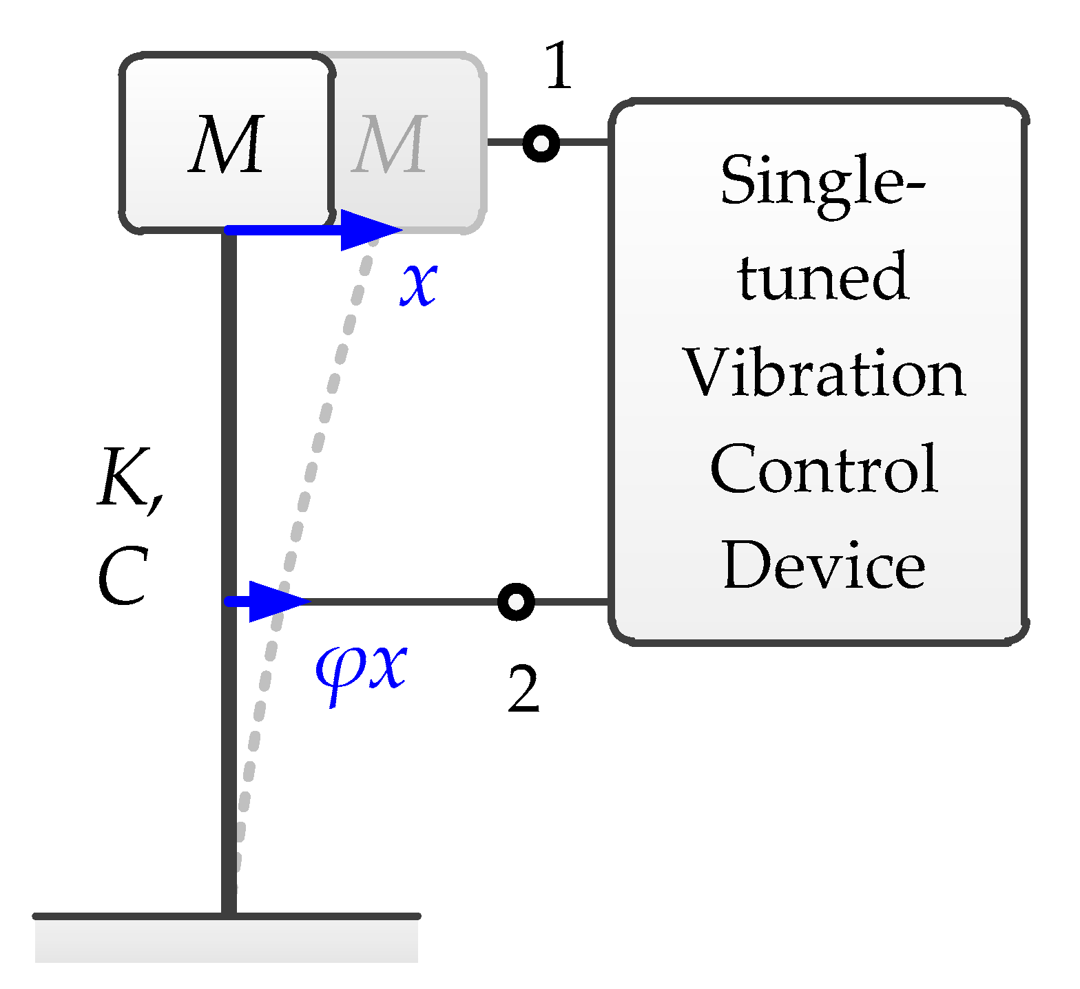 Sustainability 16 03385 g005