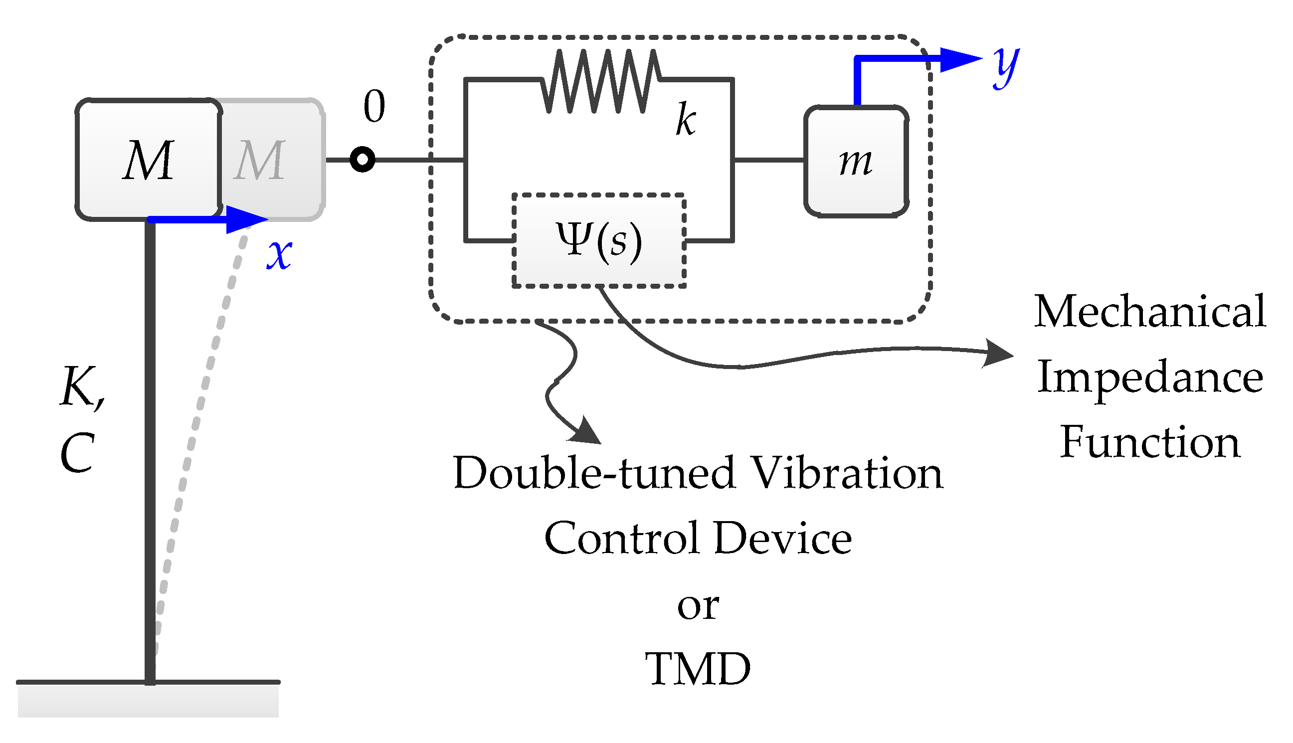 Sustainability 16 03385 g006