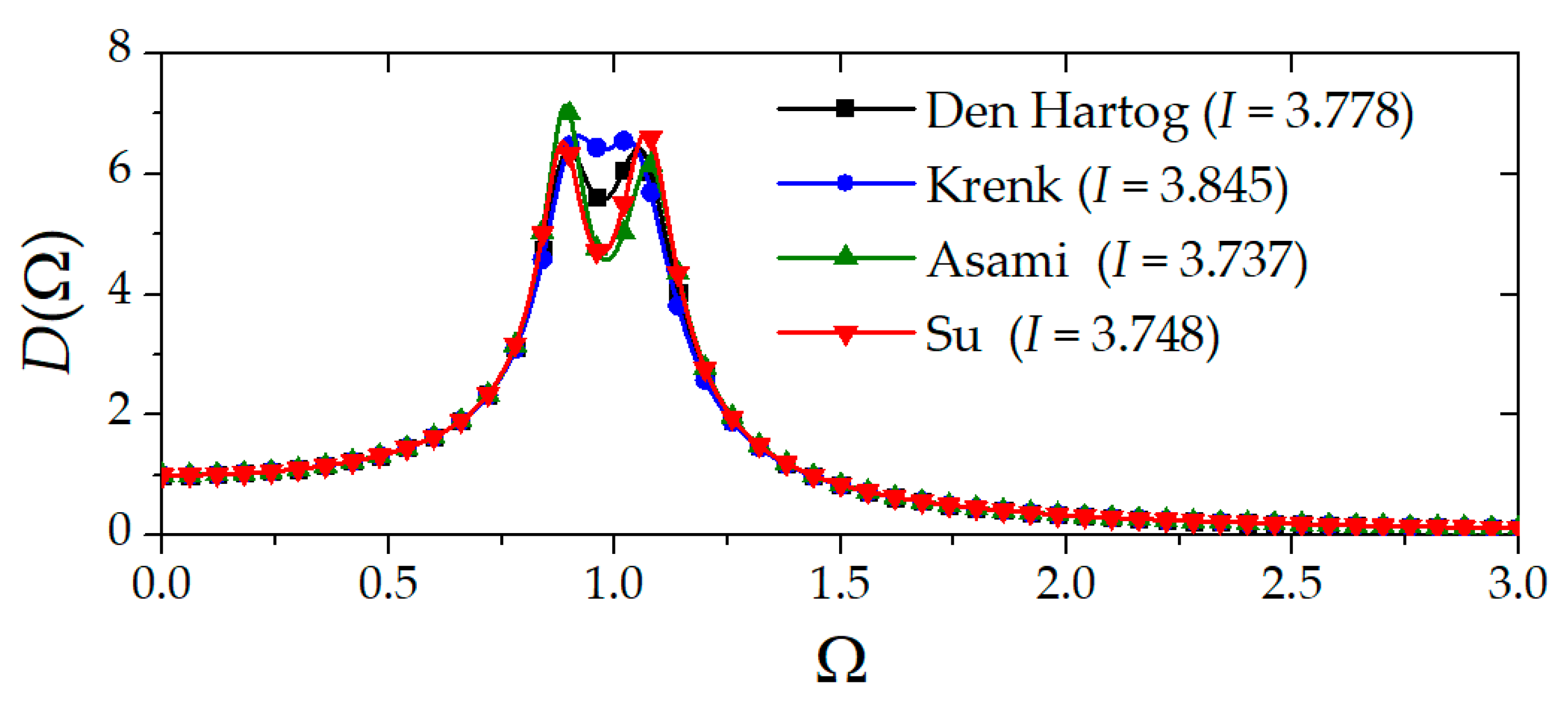 Sustainability 16 03385 g007