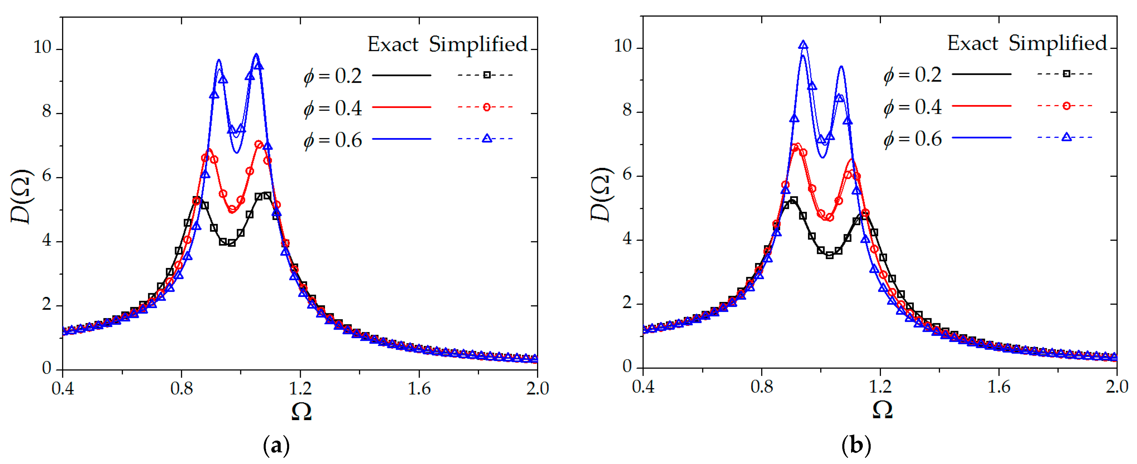 Sustainability 16 03385 g008