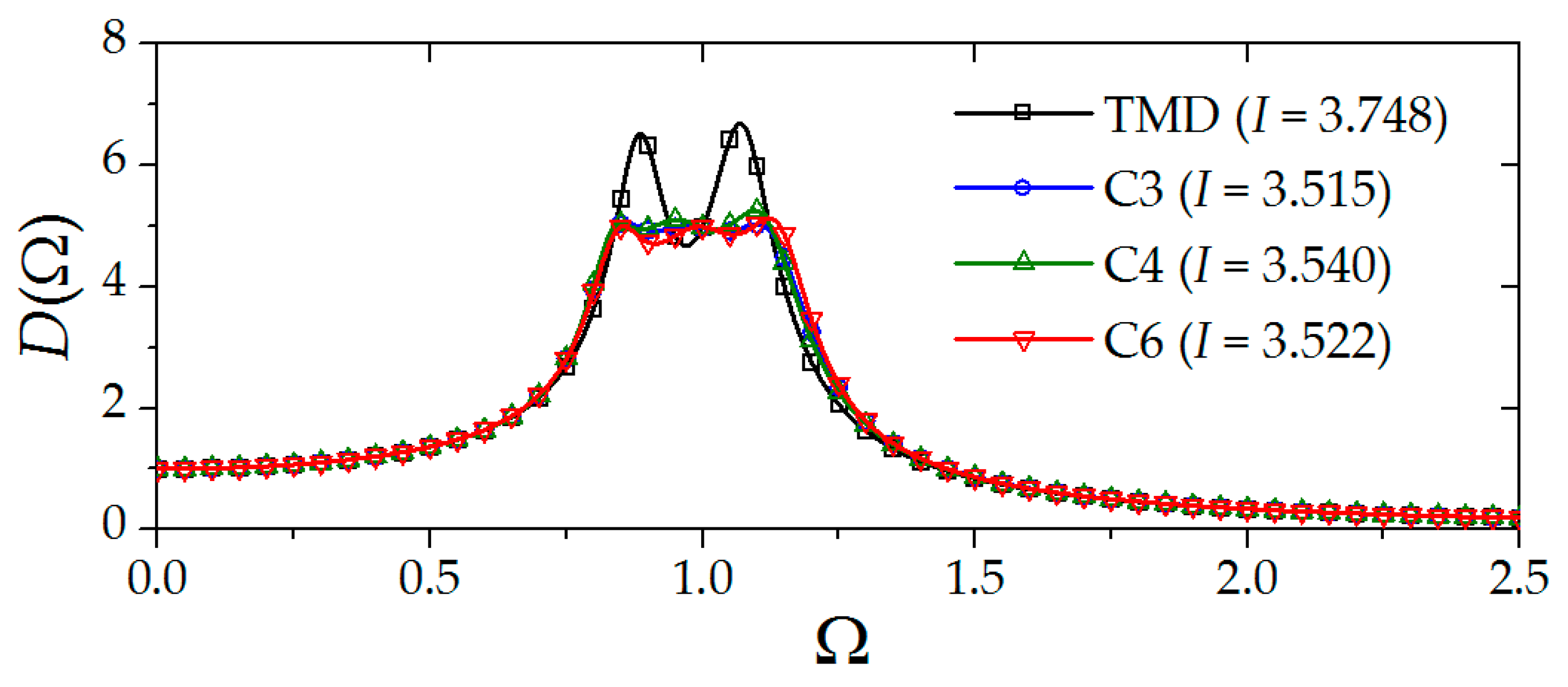 Sustainability 16 03385 g009
