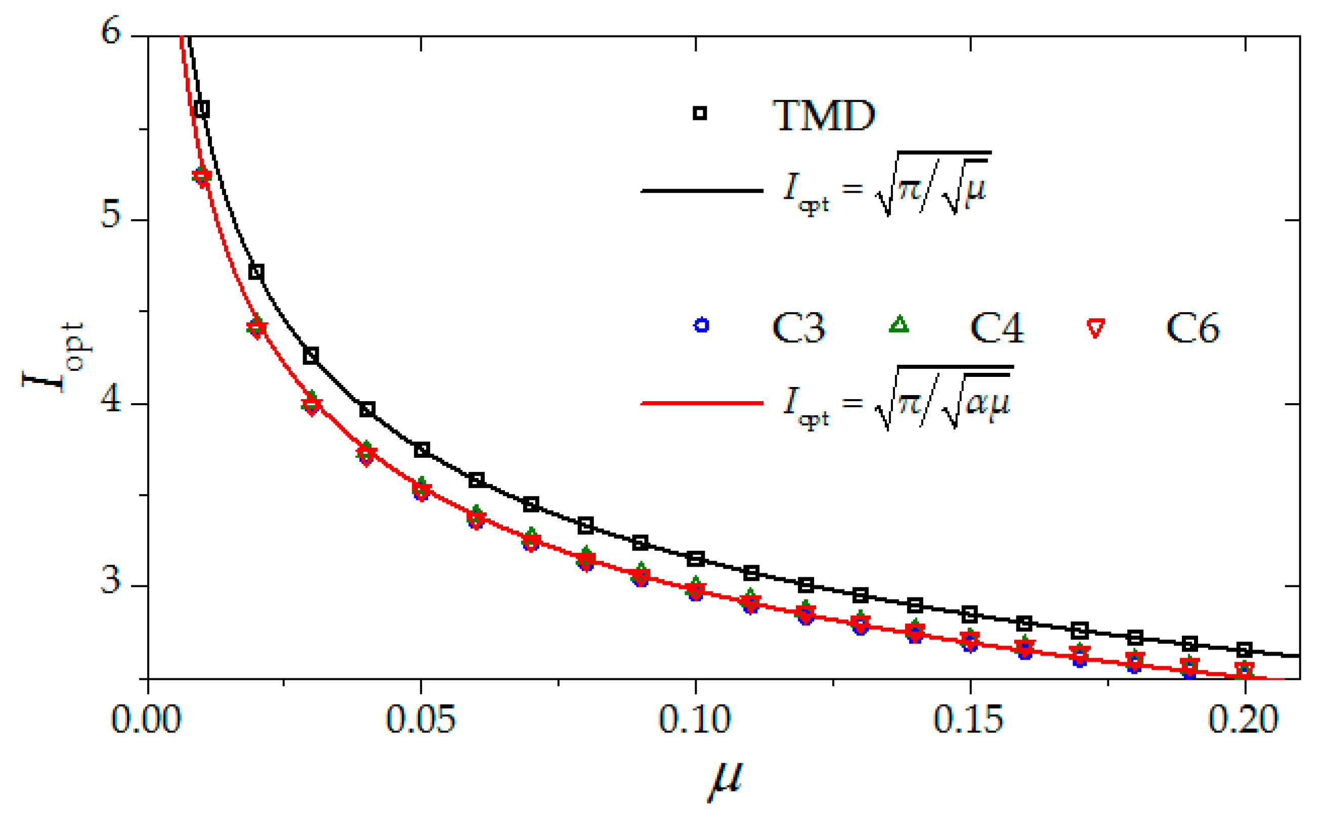 Sustainability 16 03385 g010