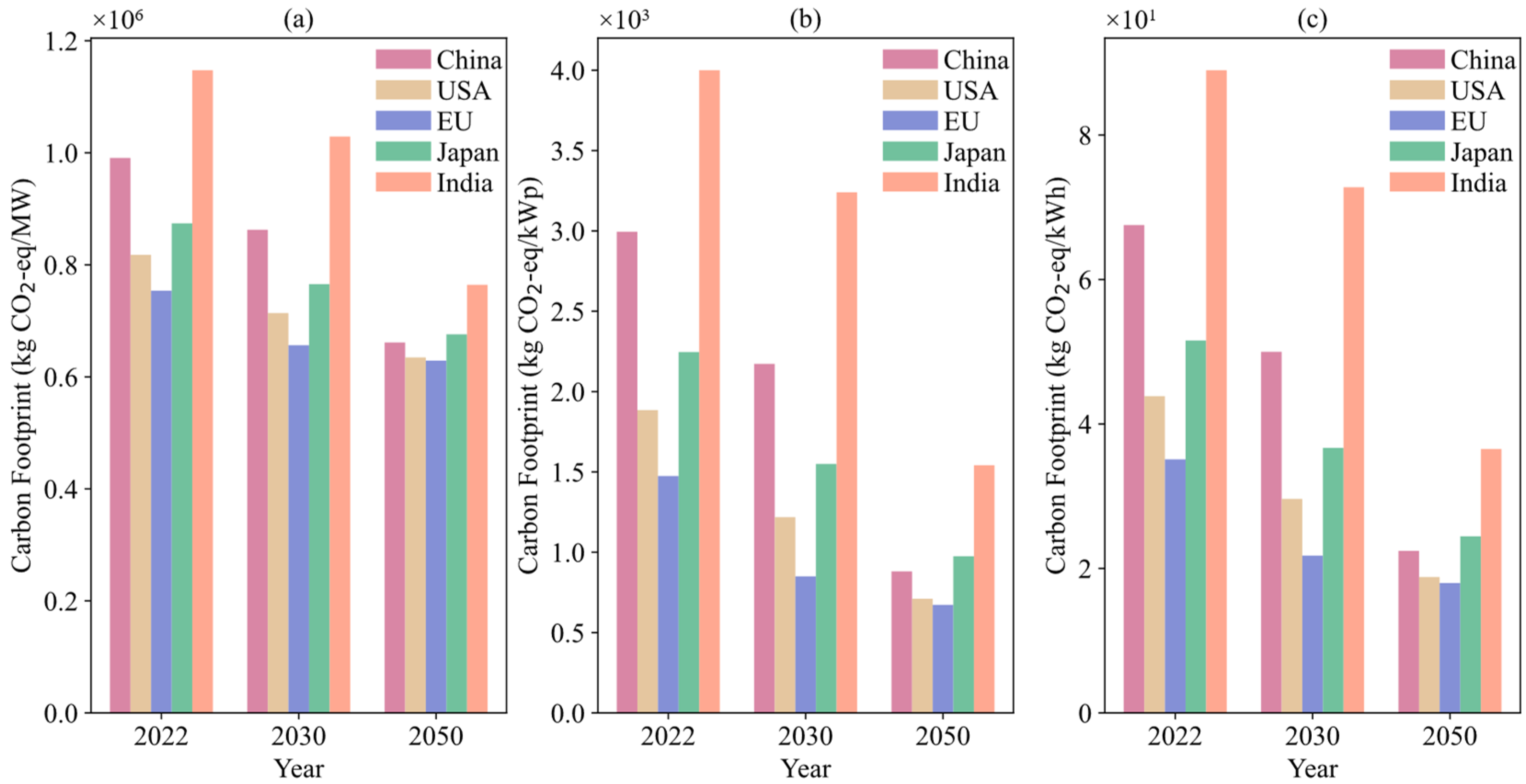 Sustainability 16 03387 g002