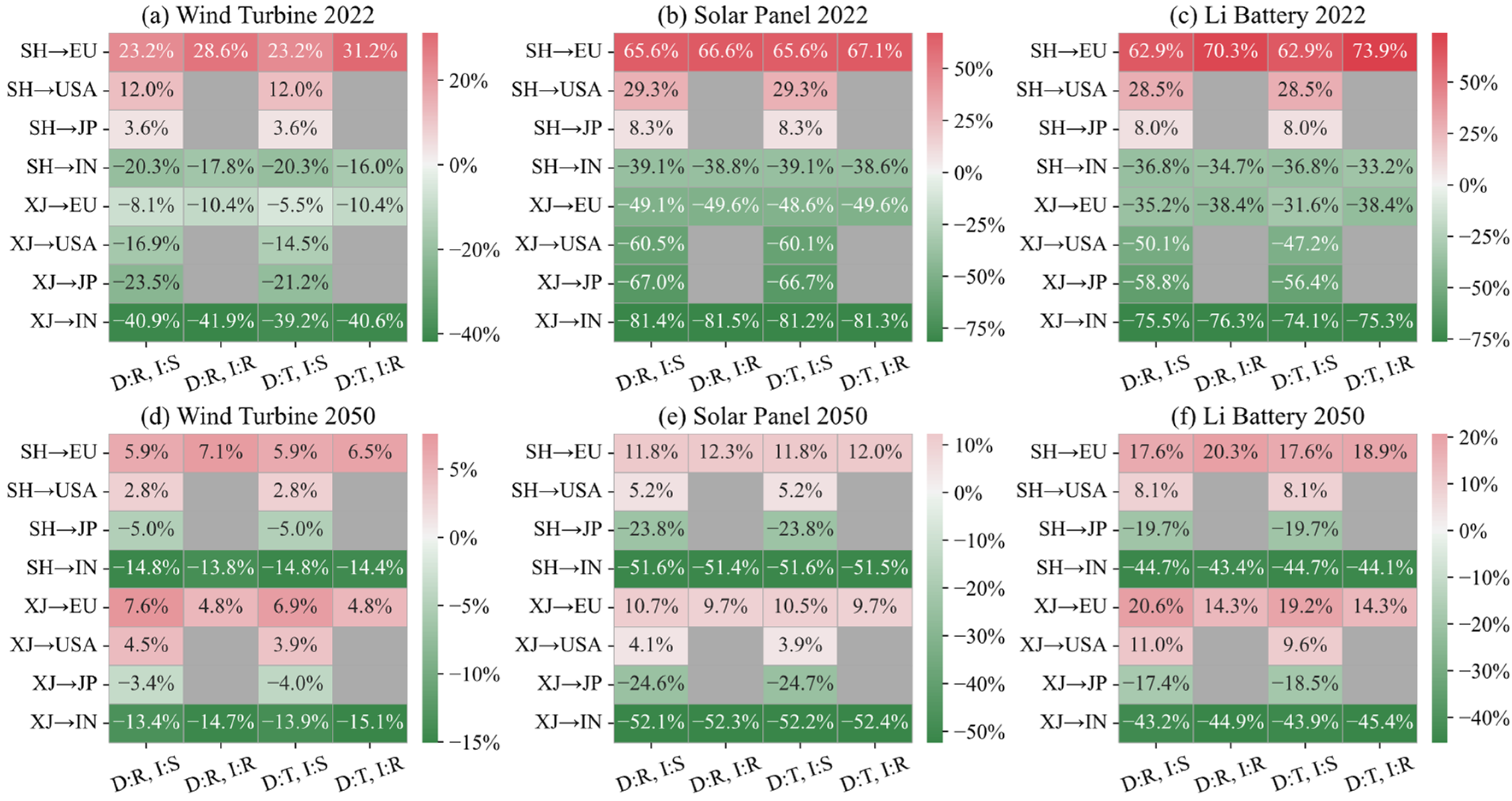 Sustainability 16 03387 g004