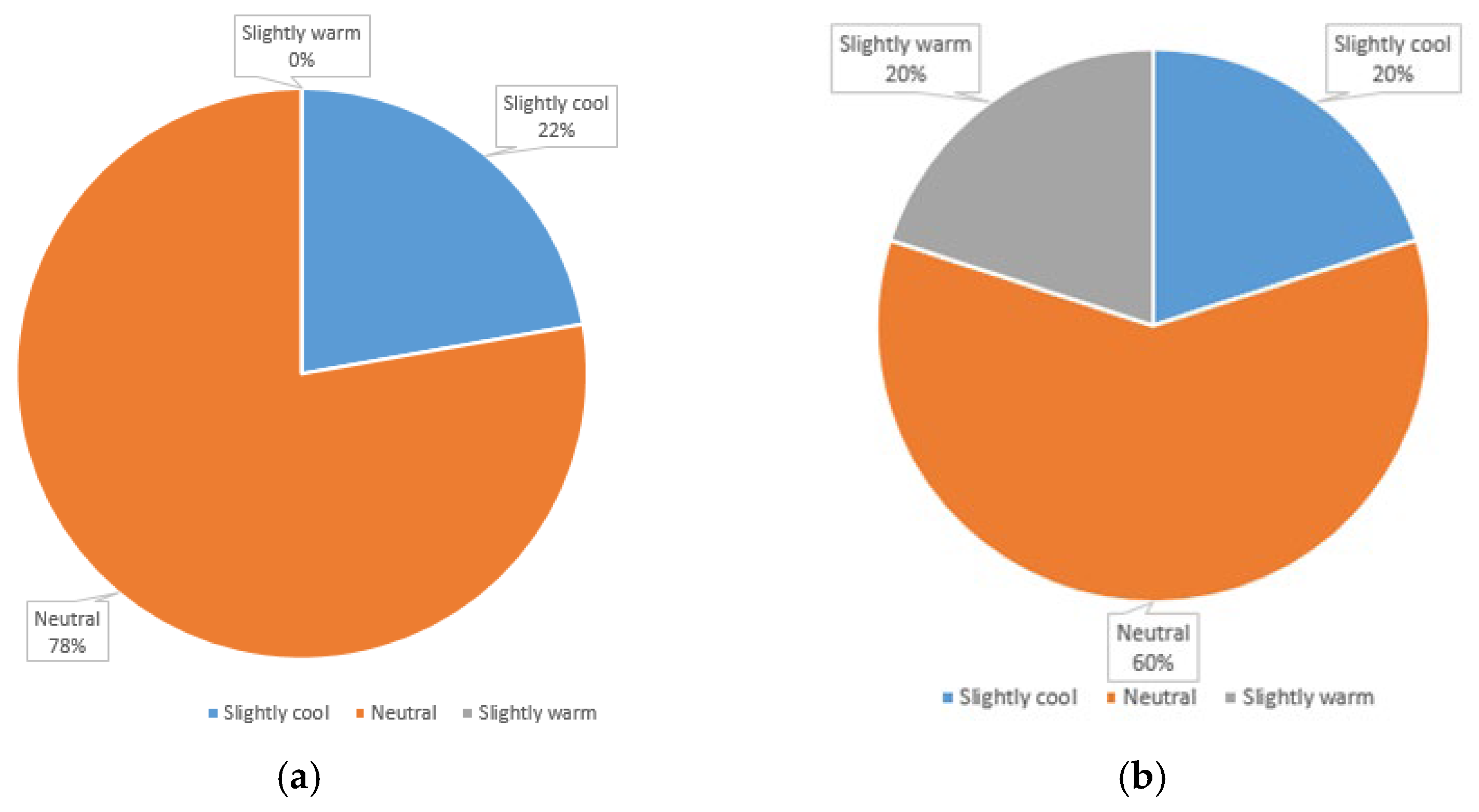 Sustainability 16 03388 g008