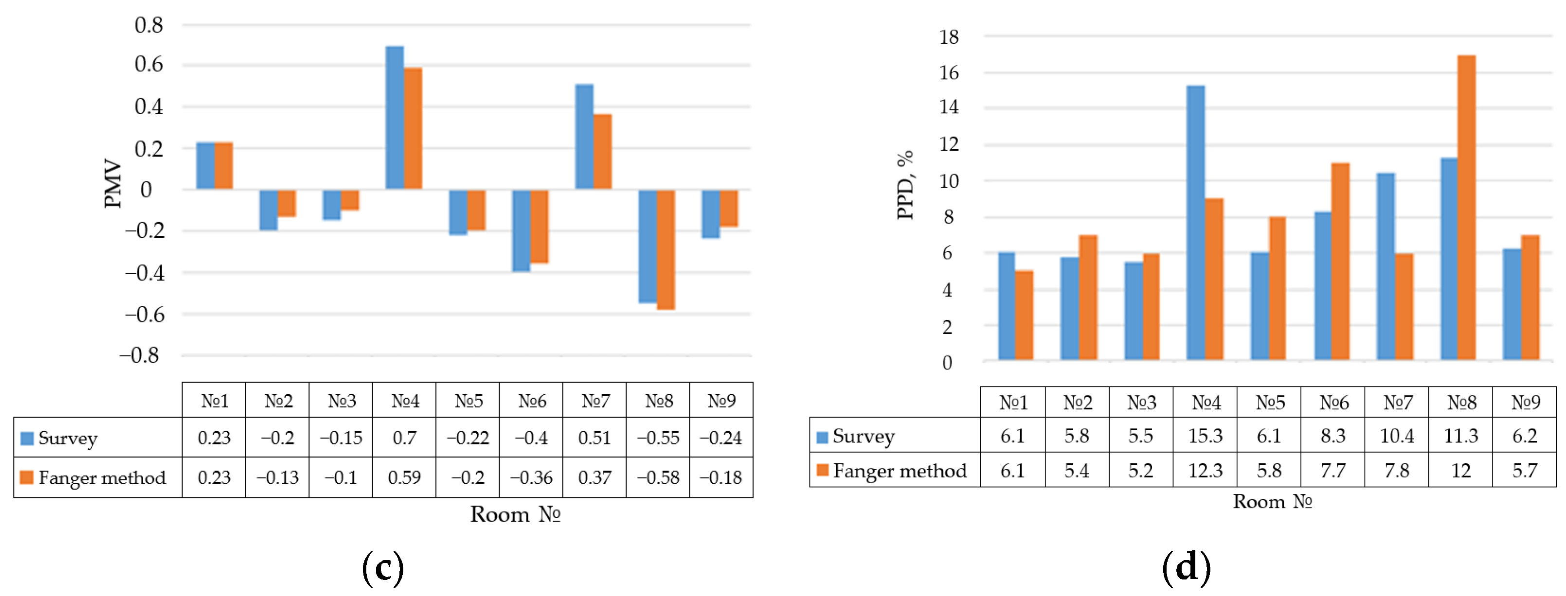 Sustainability 16 03388 g009b