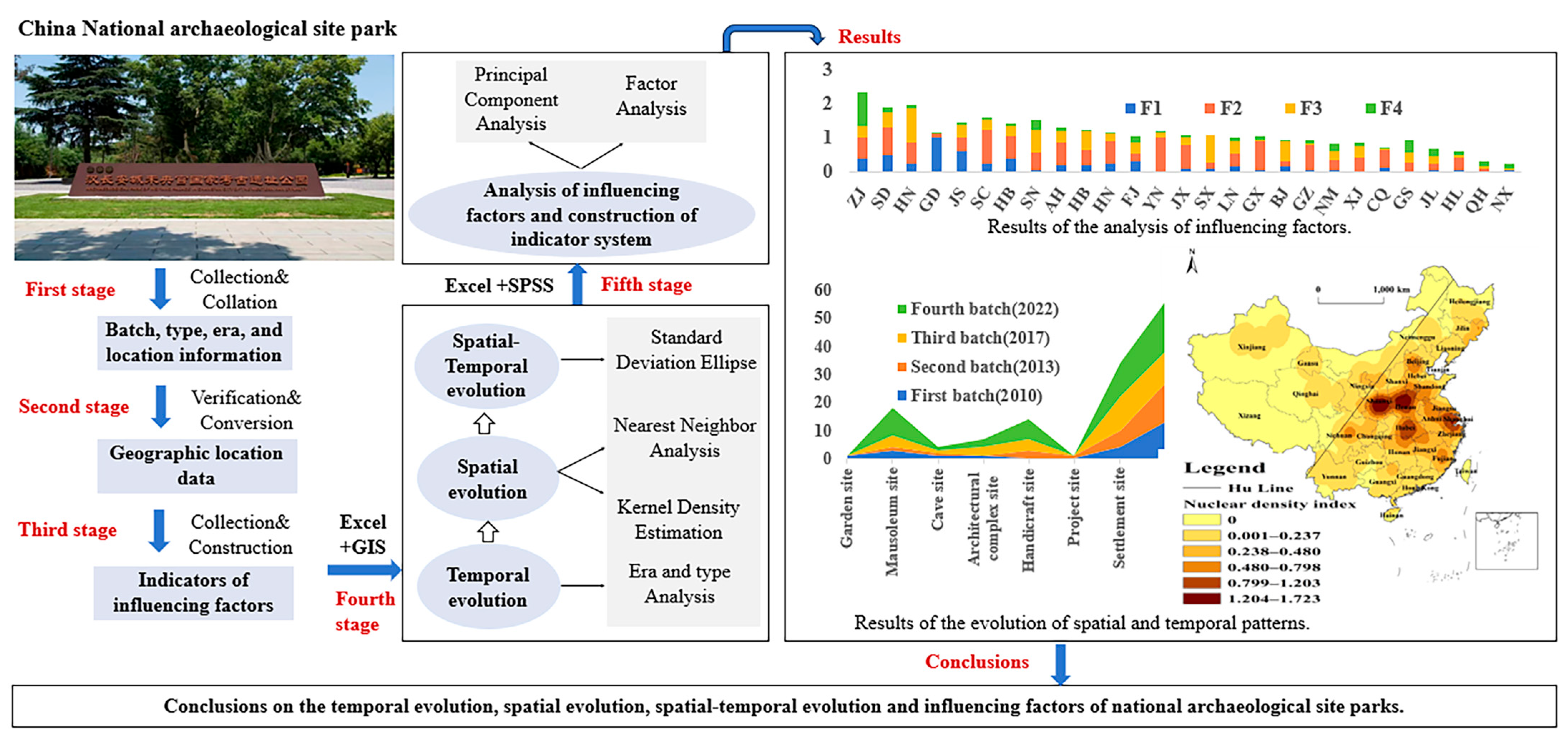 Sustainability 16 03397 g003