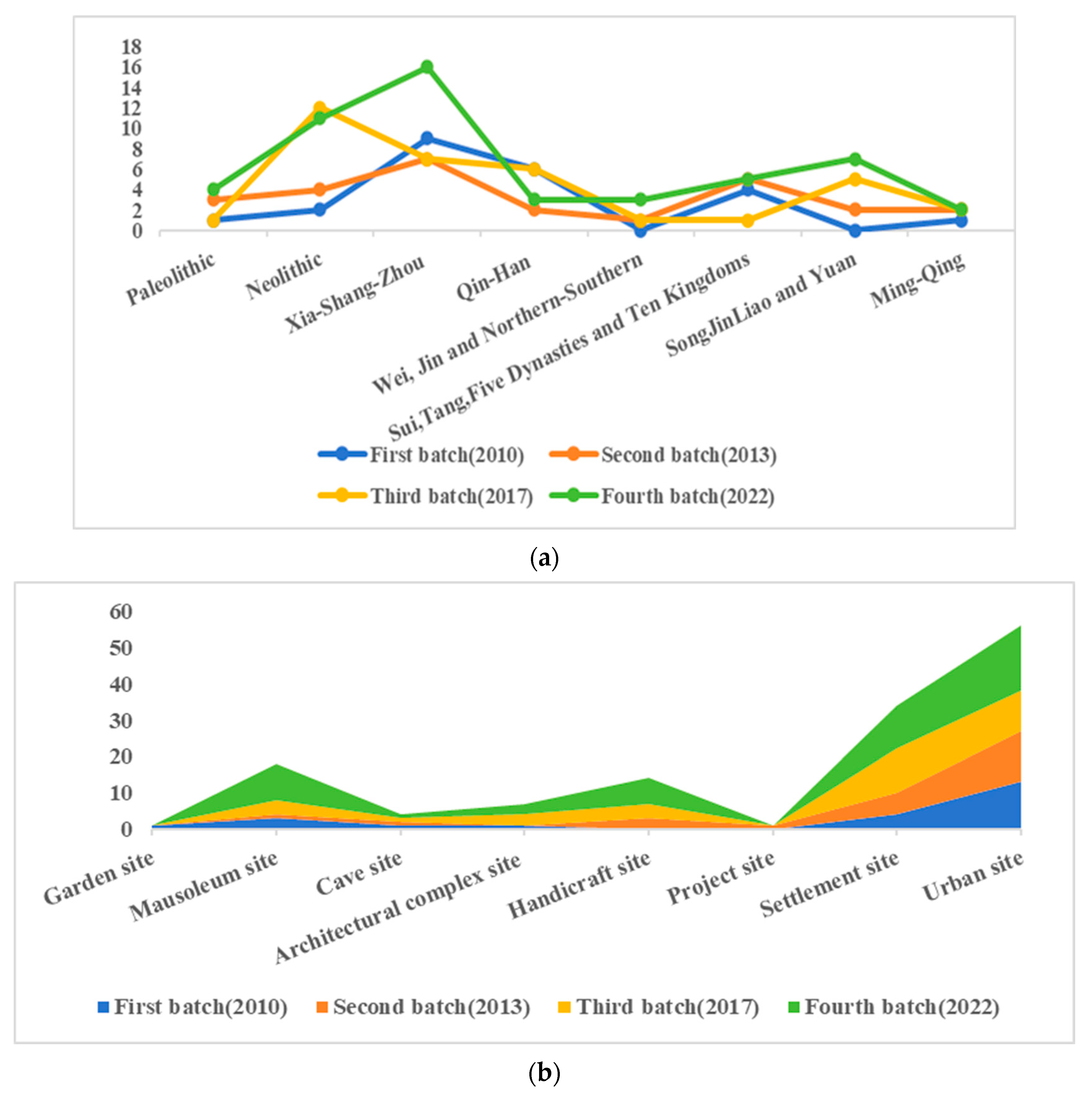 Sustainability 16 03397 g004