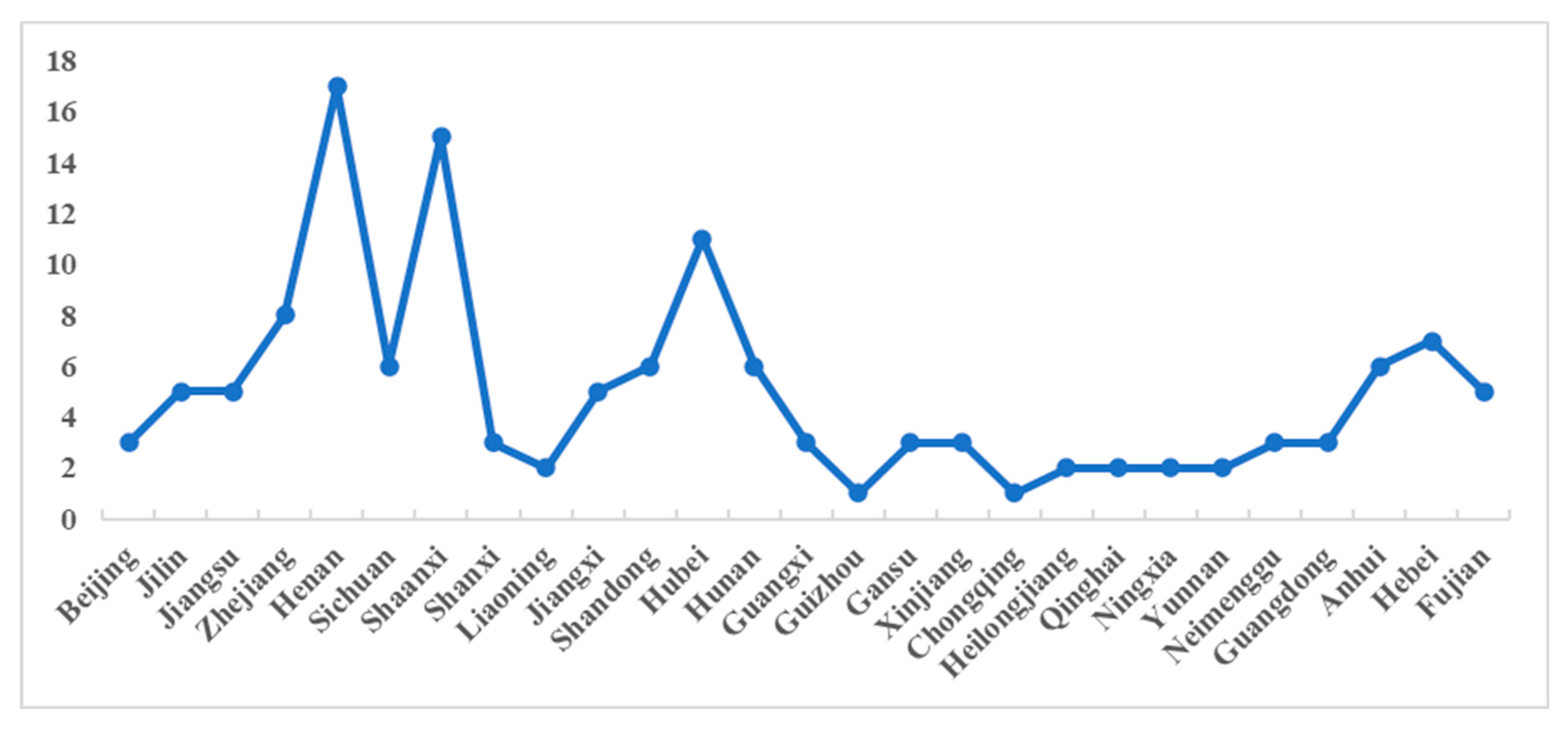 Sustainability 16 03397 g005