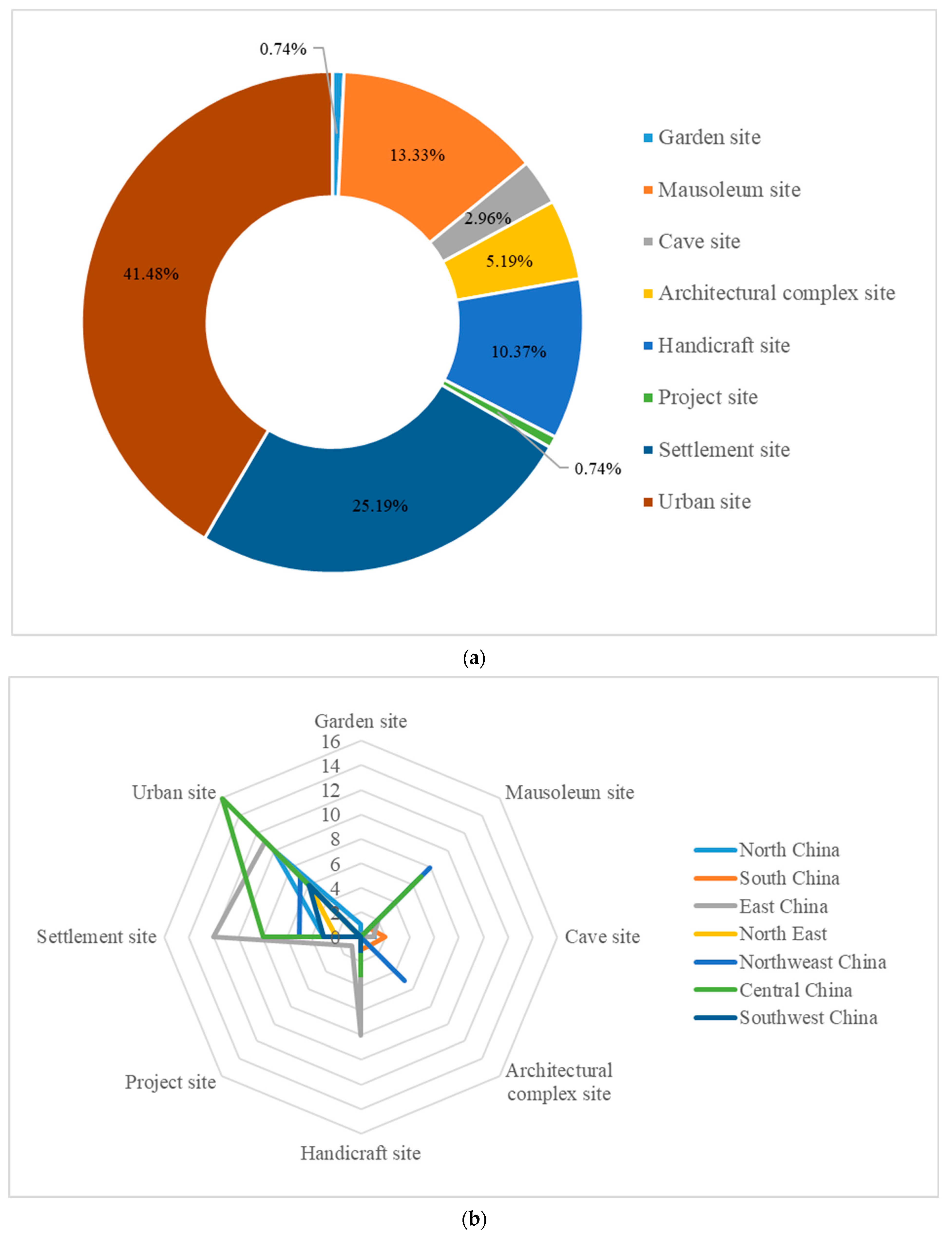 Sustainability 16 03397 g006