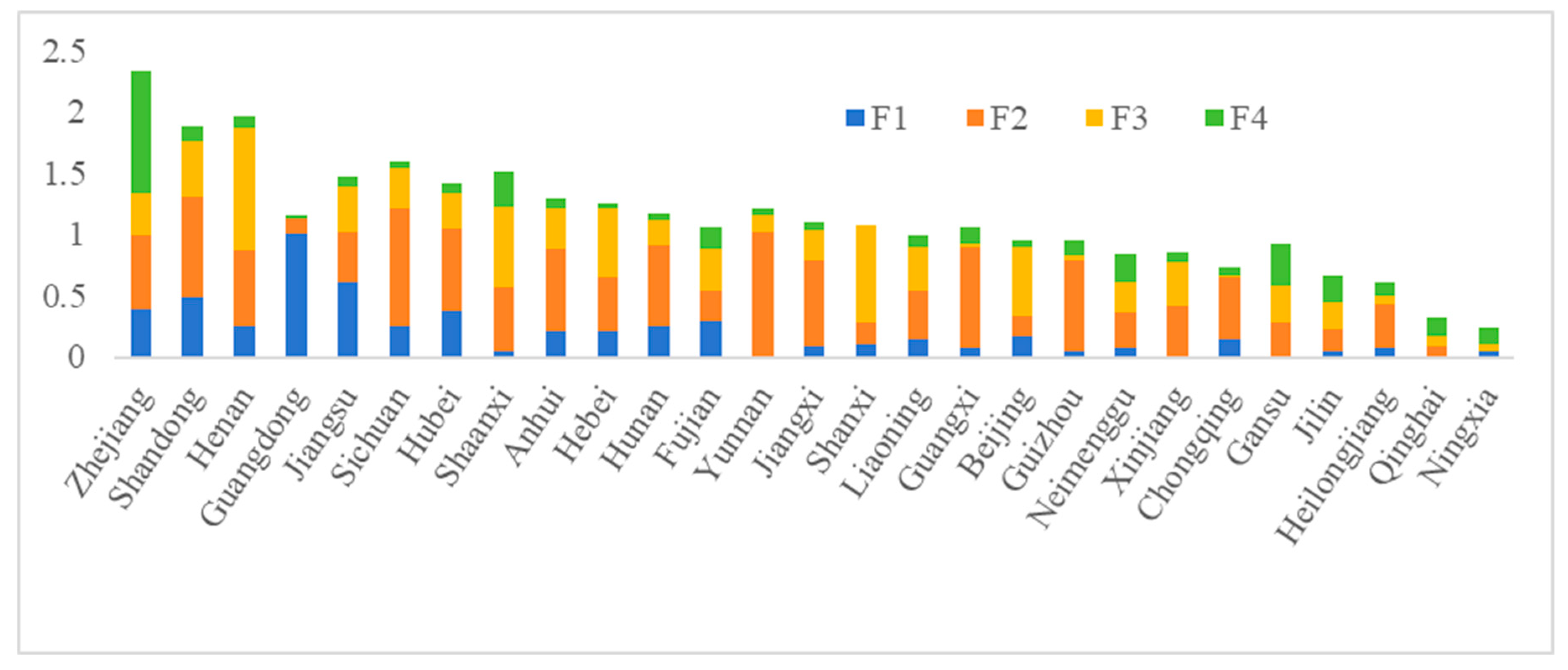 Sustainability 16 03397 g009