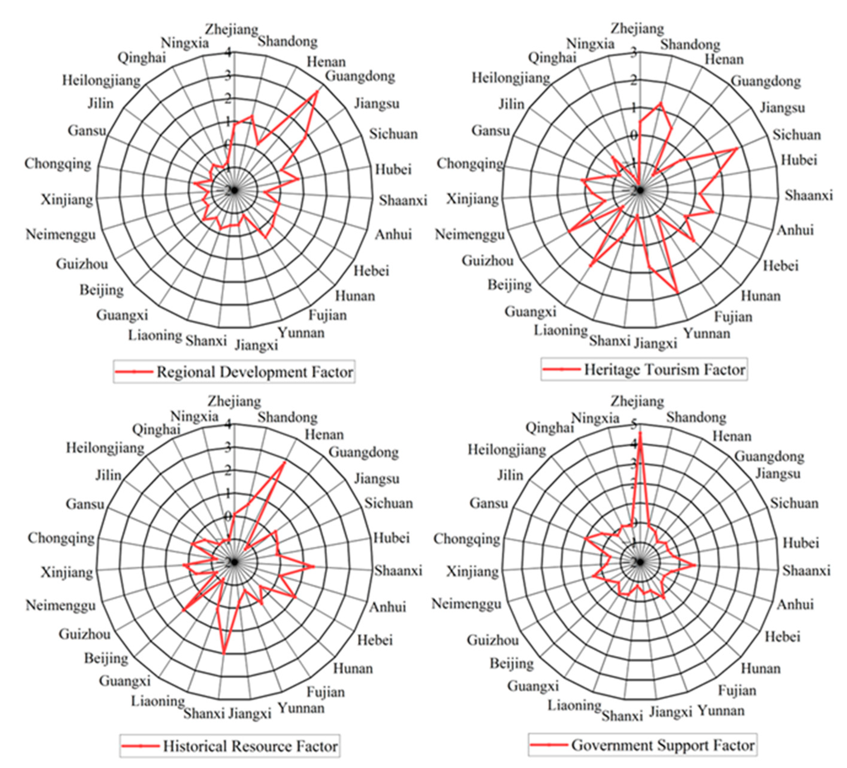 Sustainability 16 03397 g010