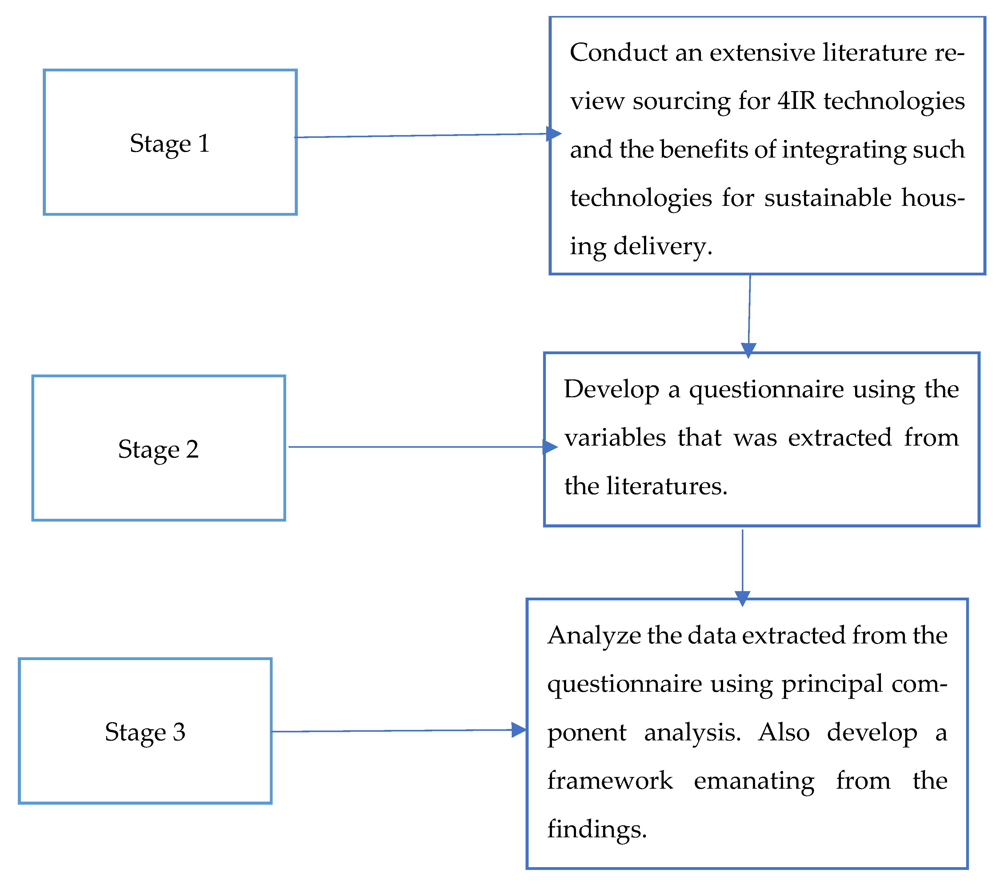 Sustainability 16 03399 g001